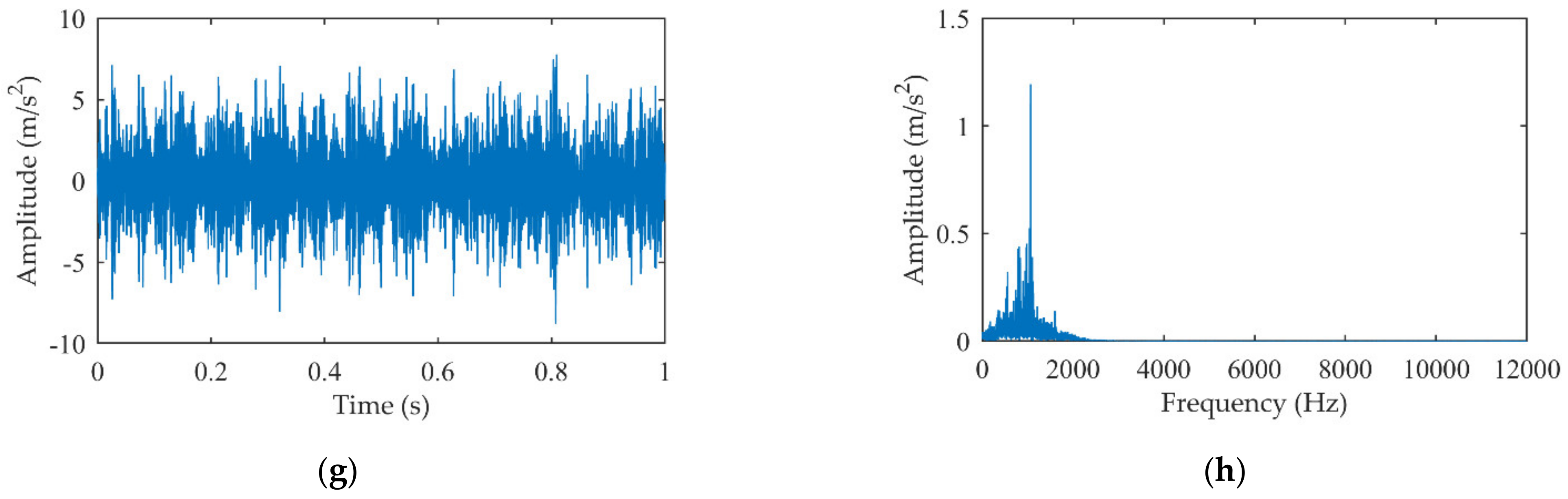 Machines 10 00242 g009b 550