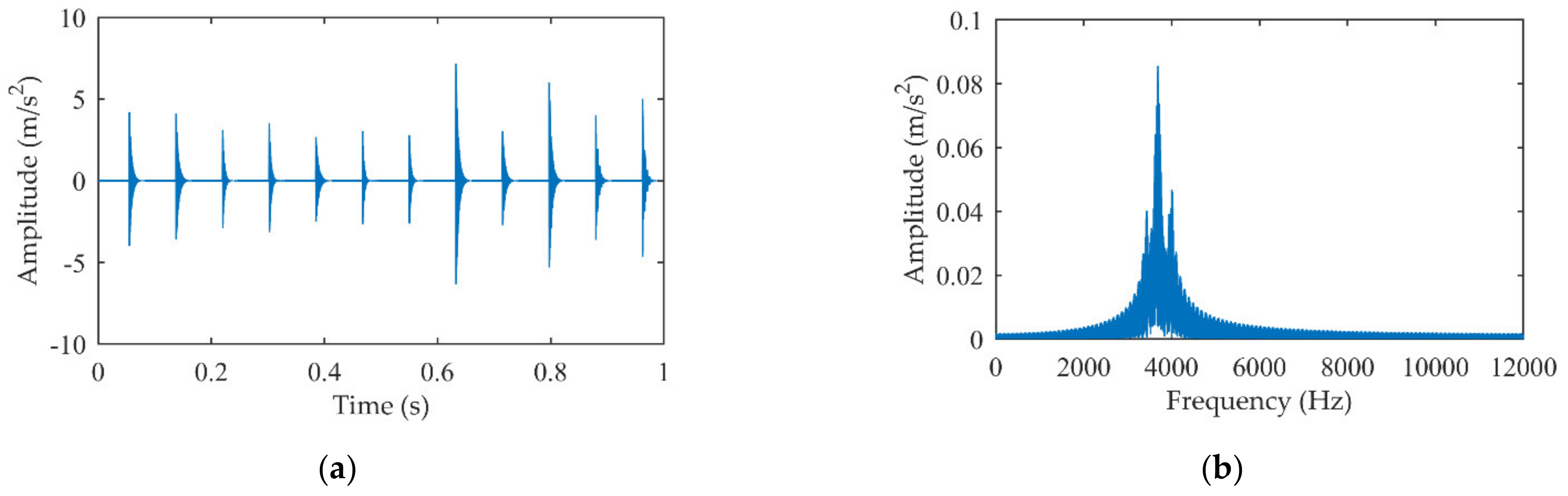 Machines 10 00242 g010 550