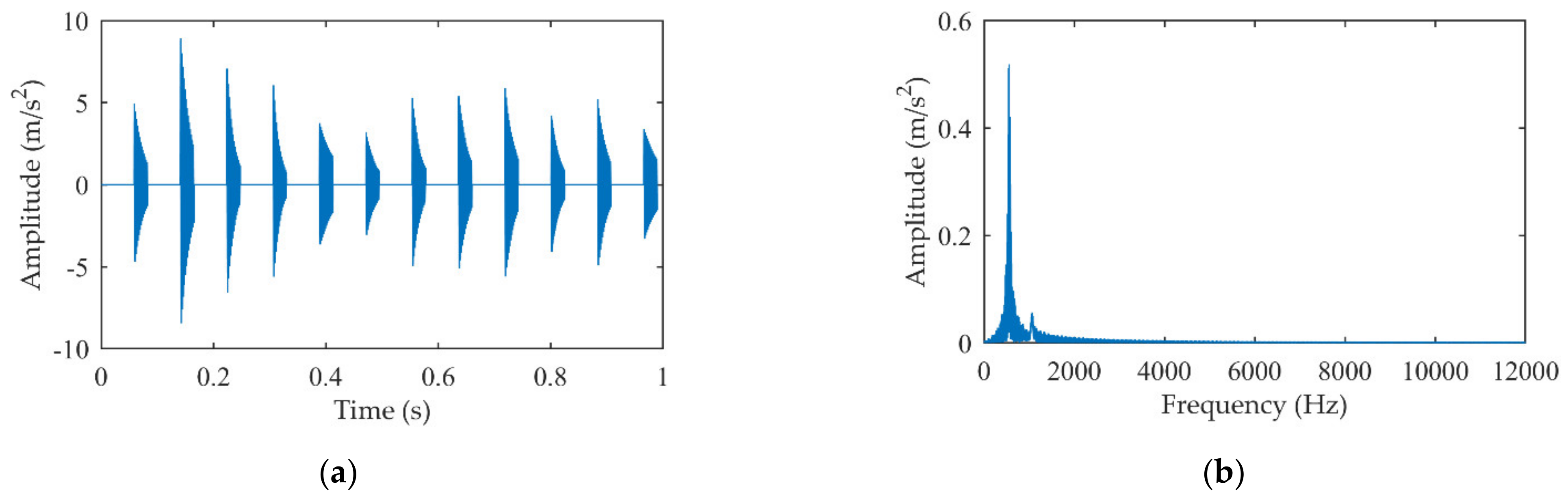 Machines 10 00242 g011 550