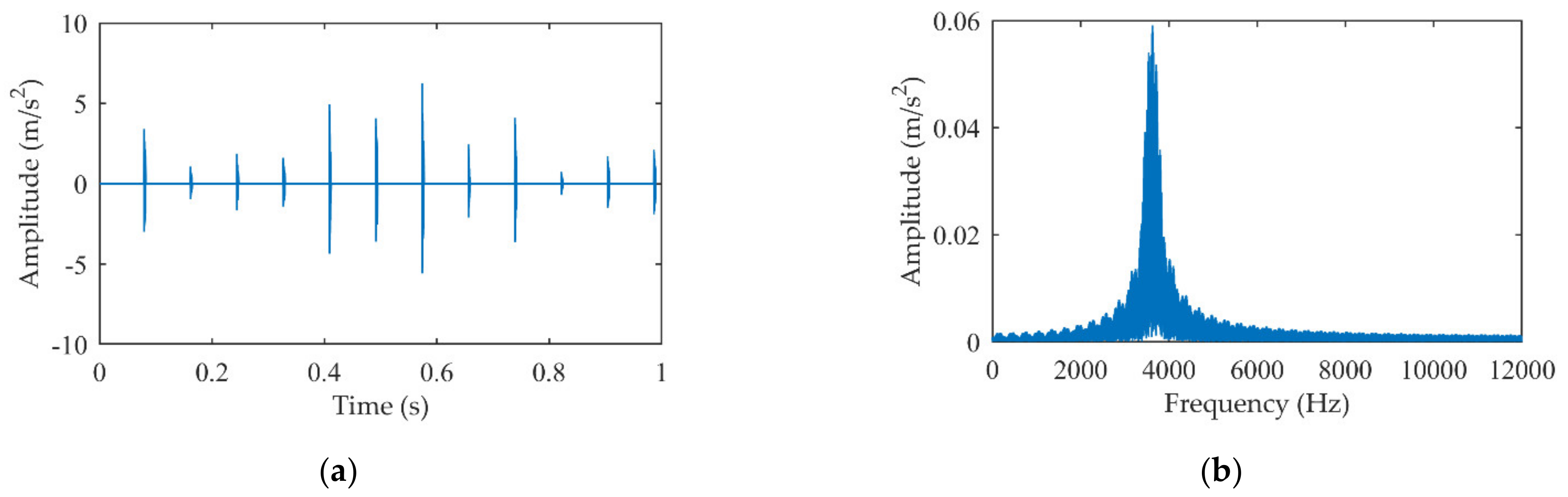 Machines 10 00242 g012 550