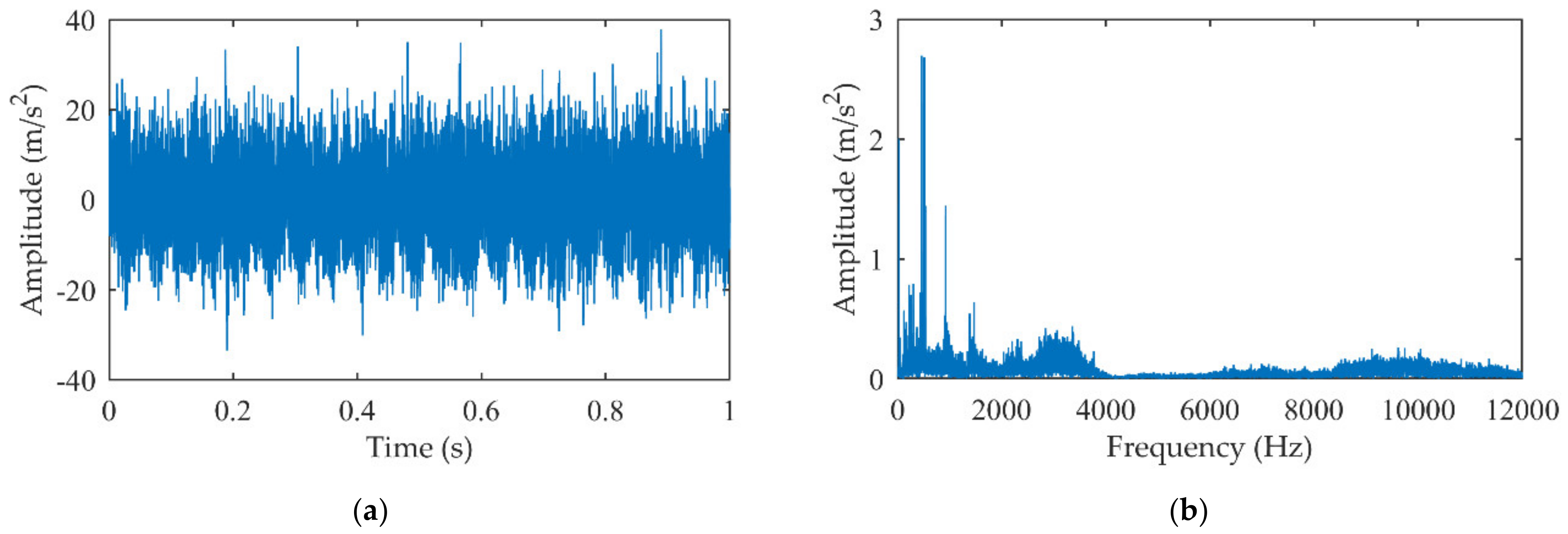 Machines 10 00242 g014 550