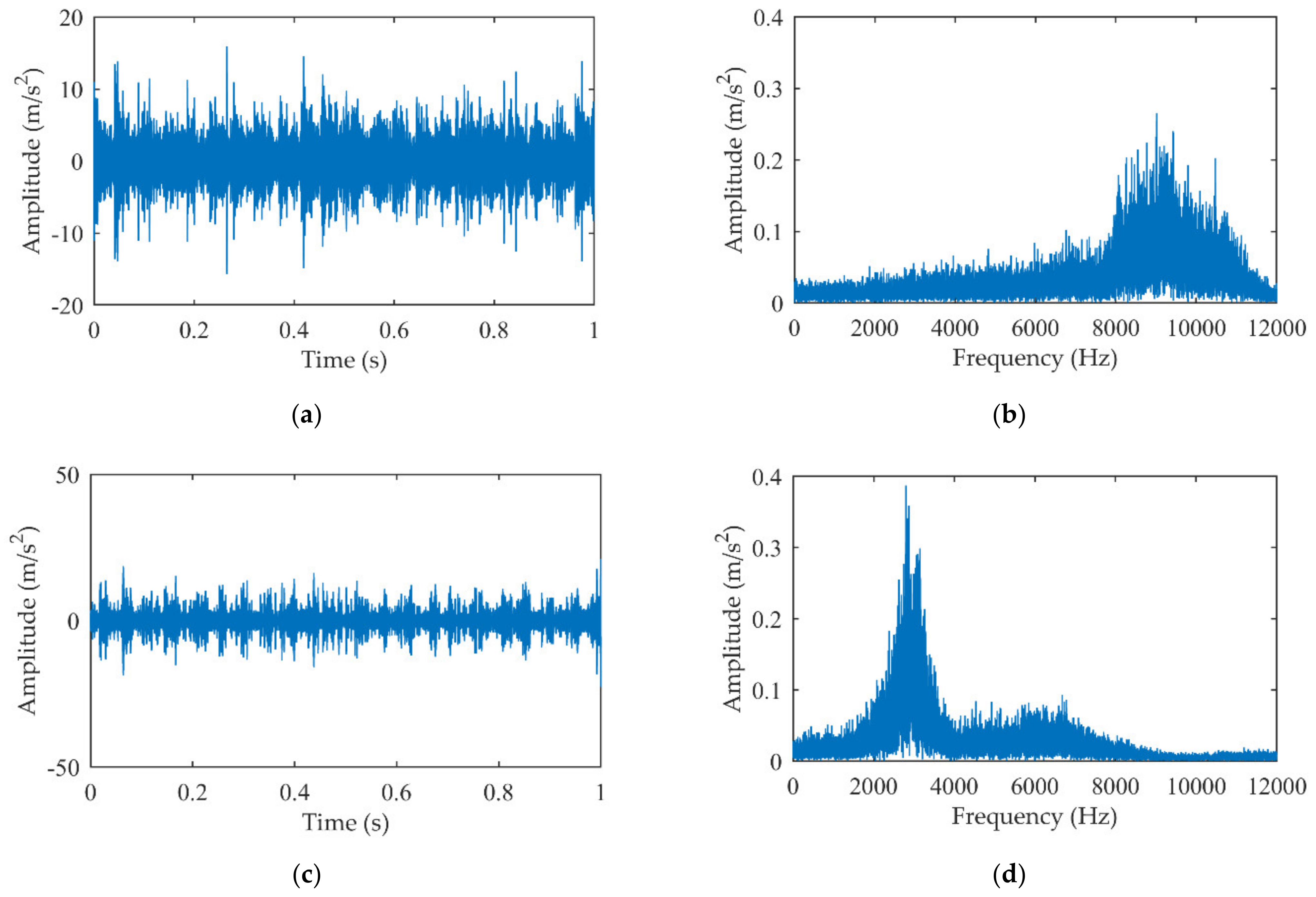 Machines 10 00242 g015a 550