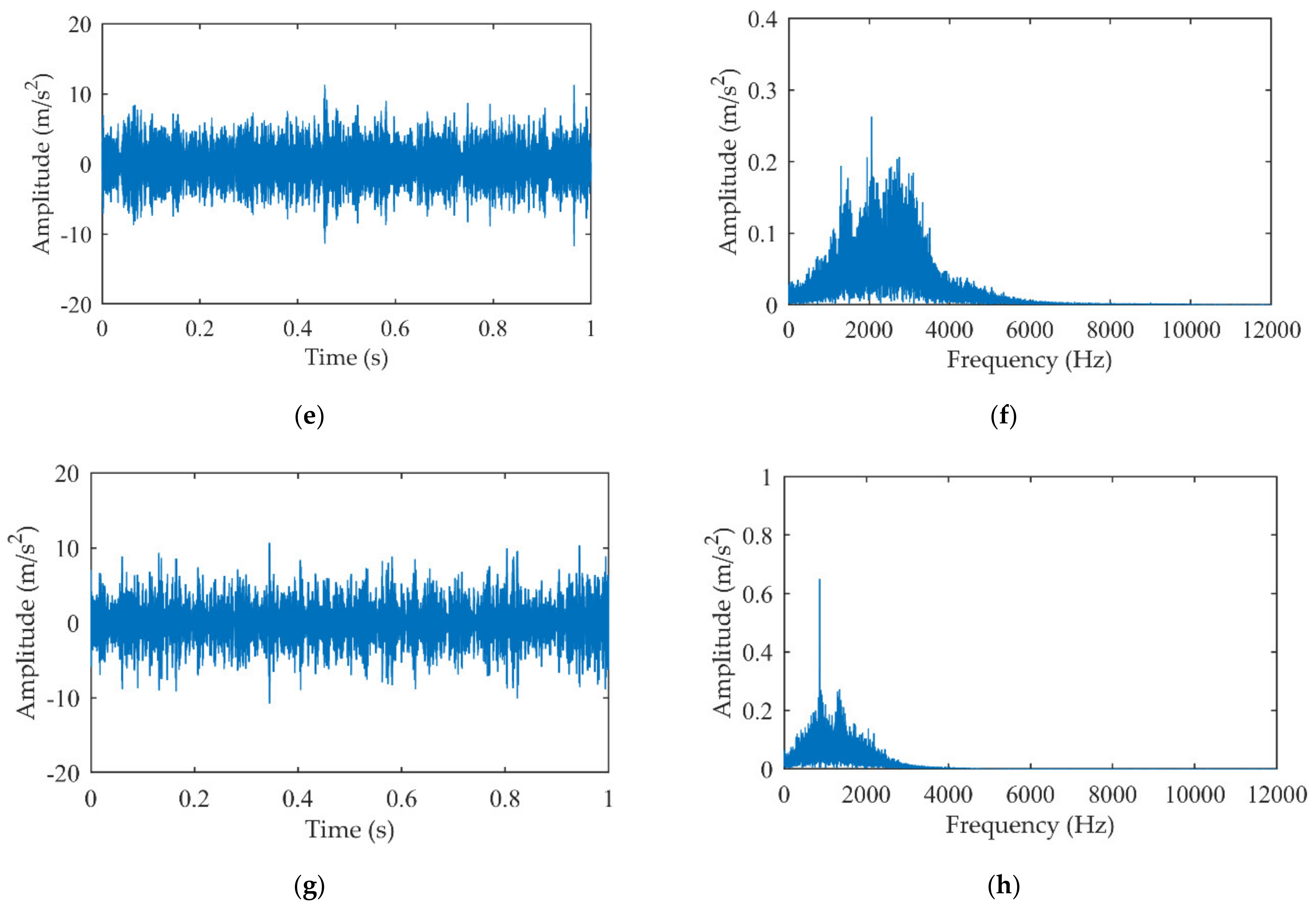 Machines 10 00242 g015b 550