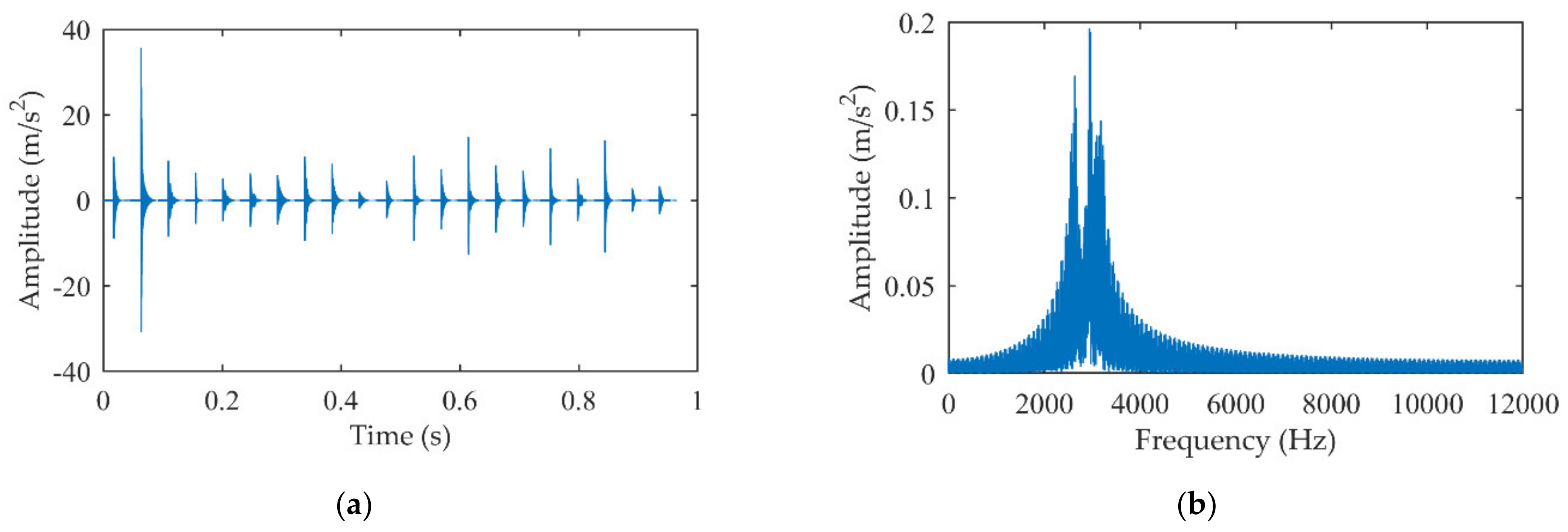 Machines 10 00242 g016 550