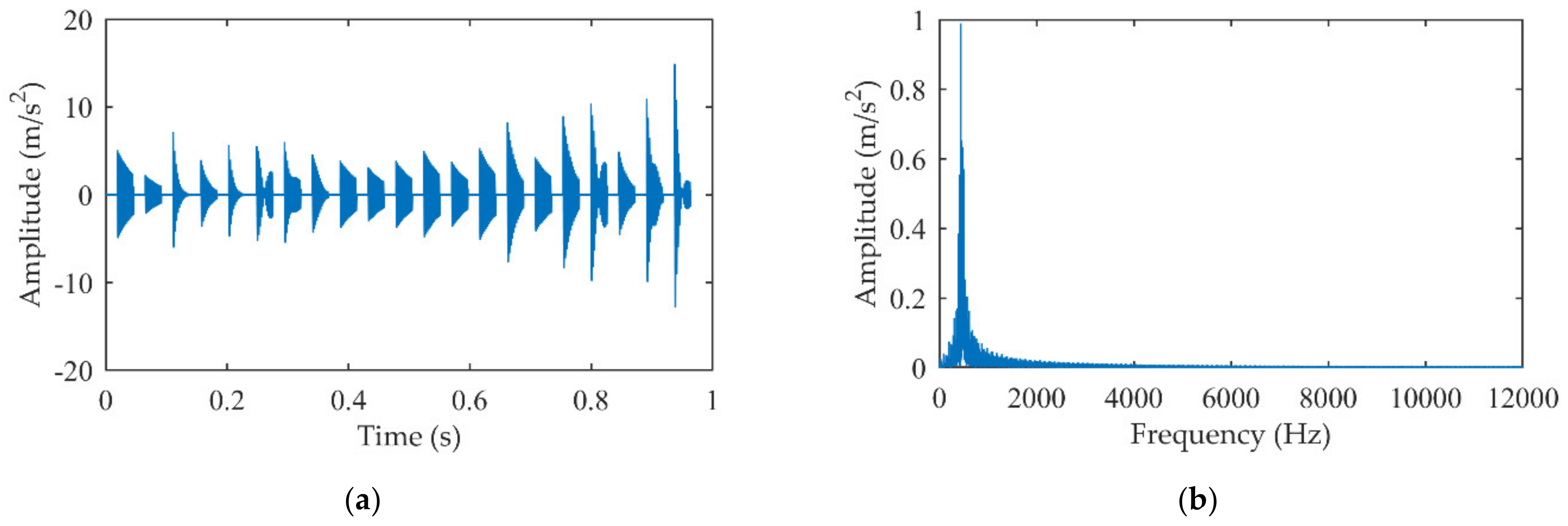 Machines 10 00242 g017 550
