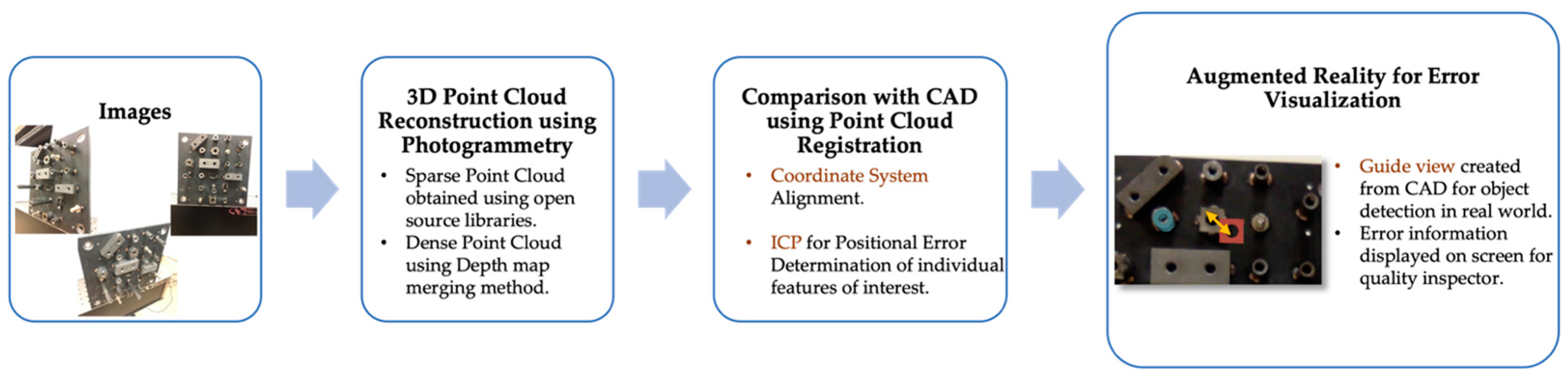 Machines 10 00243 g003 550