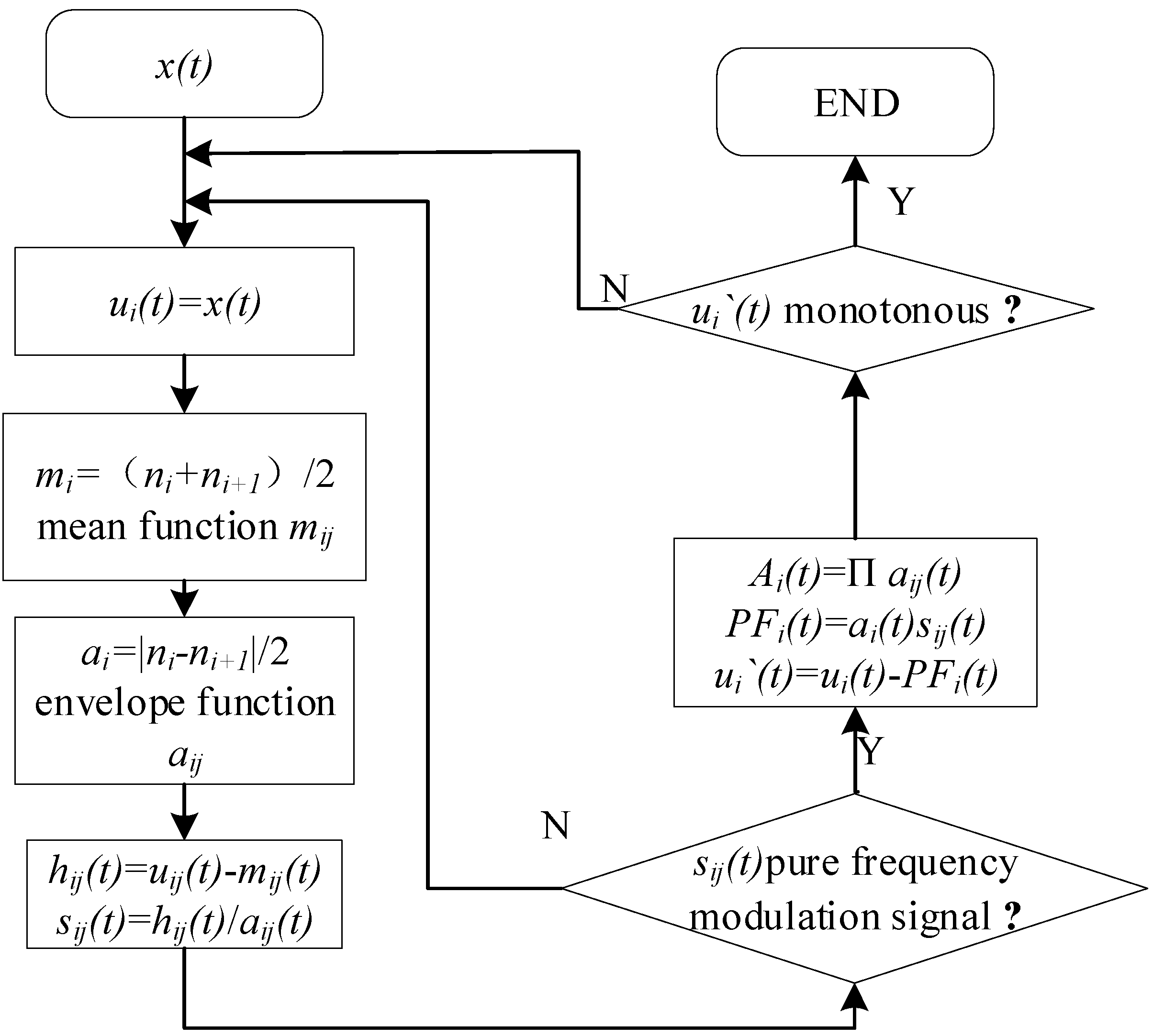 Machines 10 00246 g003