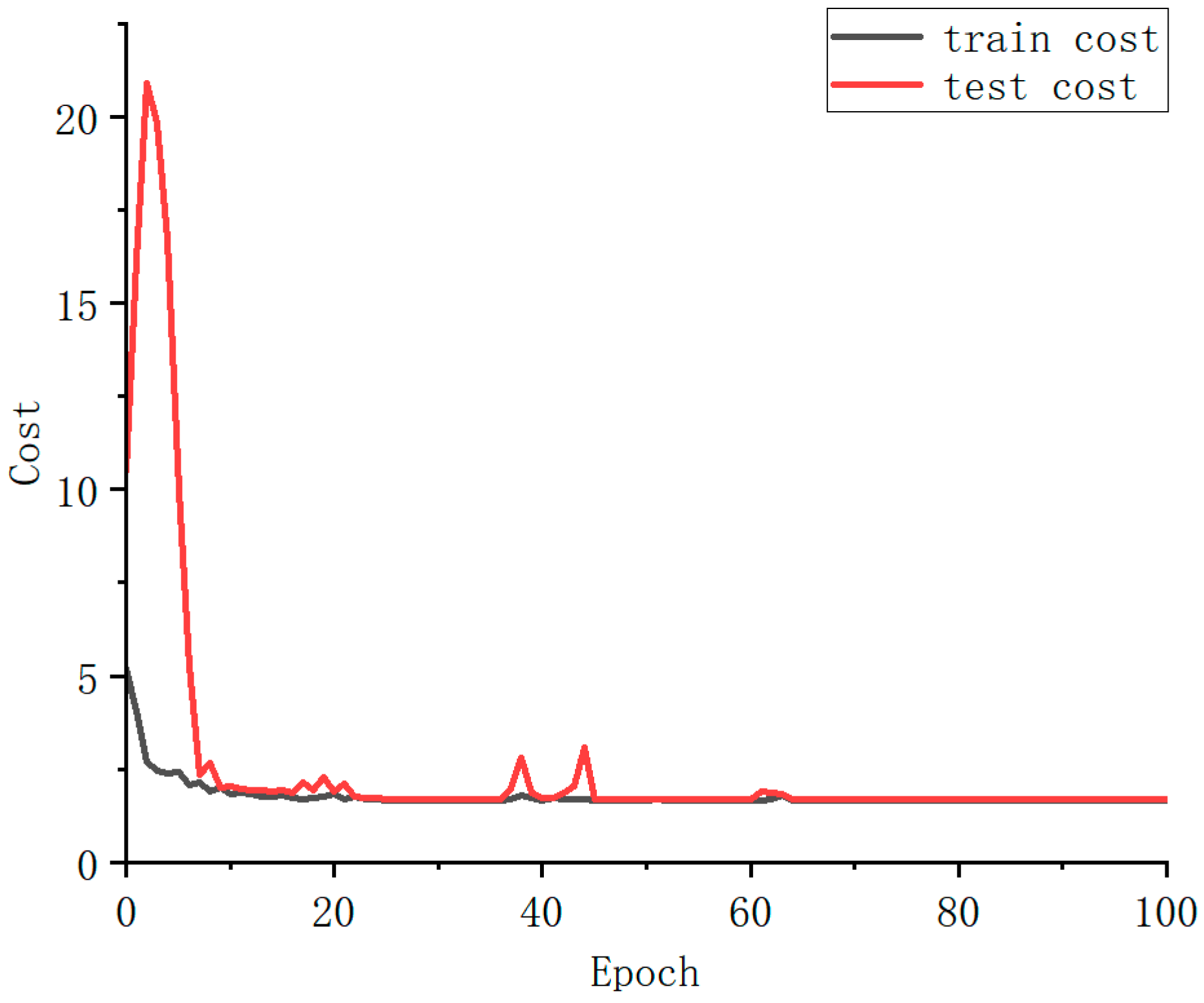 Machines 10 00246 g012b