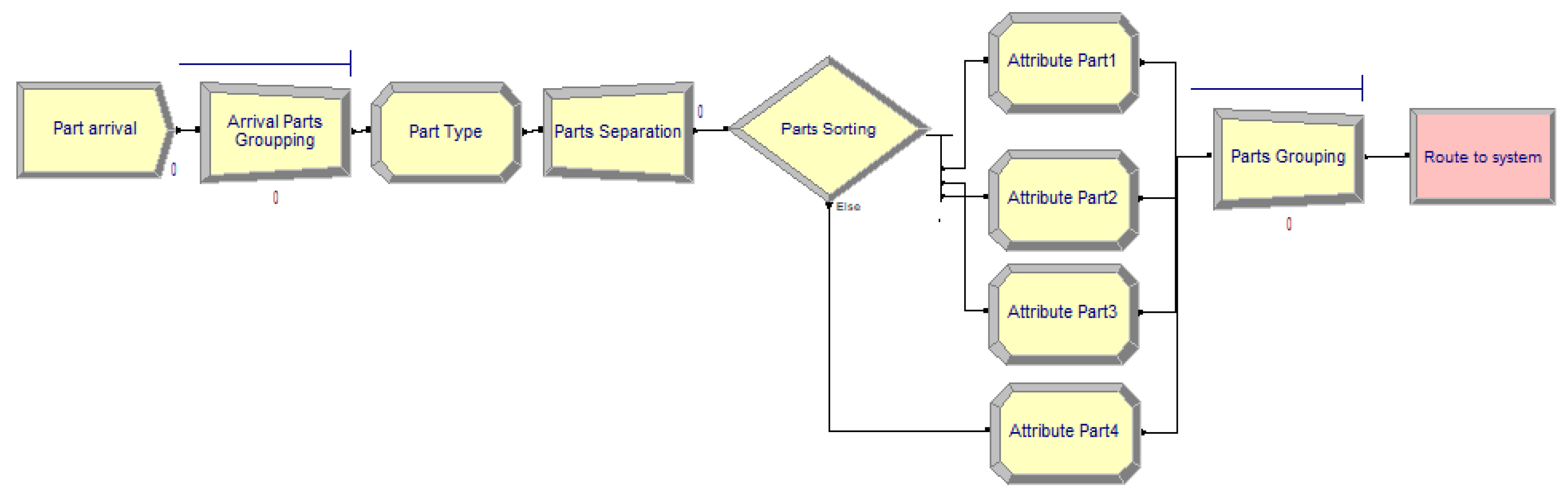 Machines 10 00247 g002
