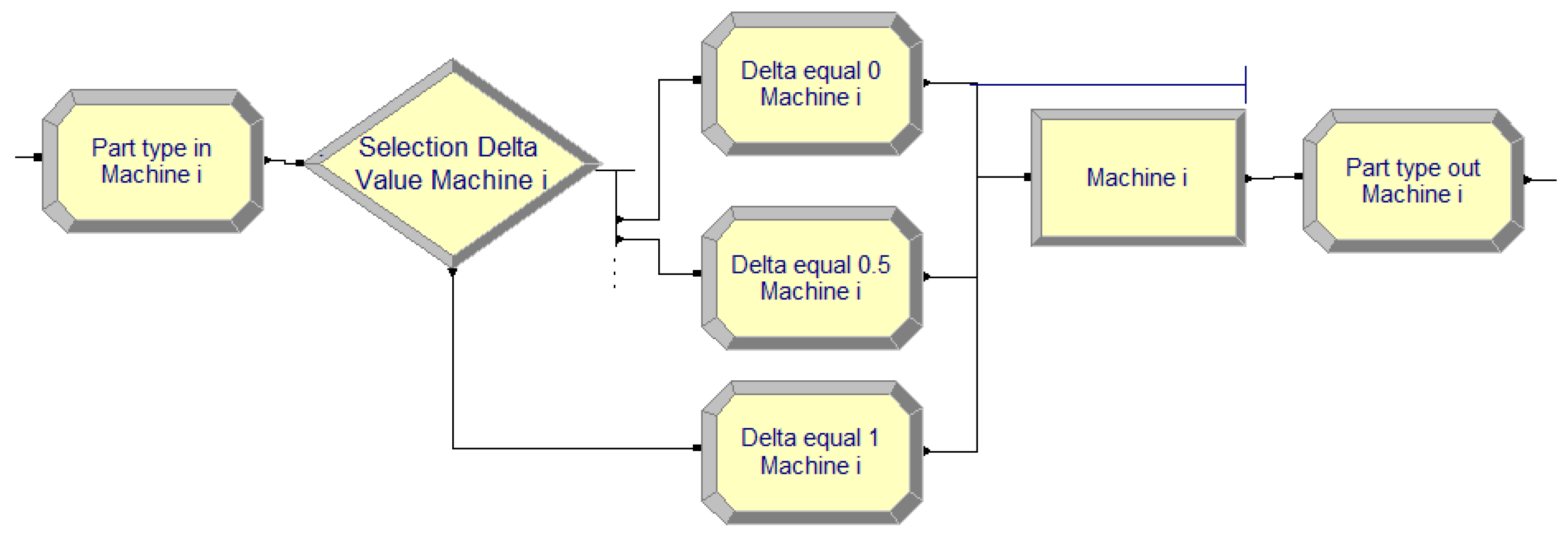 Machines 10 00247 g005