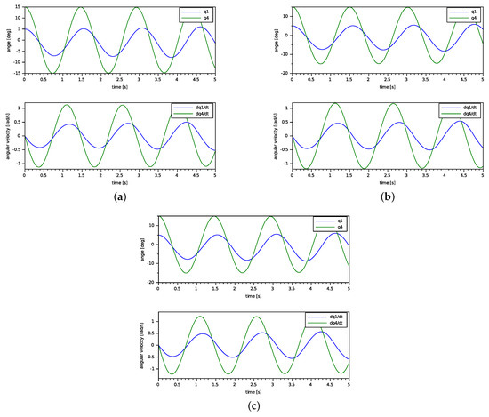 Progressive Improvement of the Model of an Exoskeleton for the Lower ...