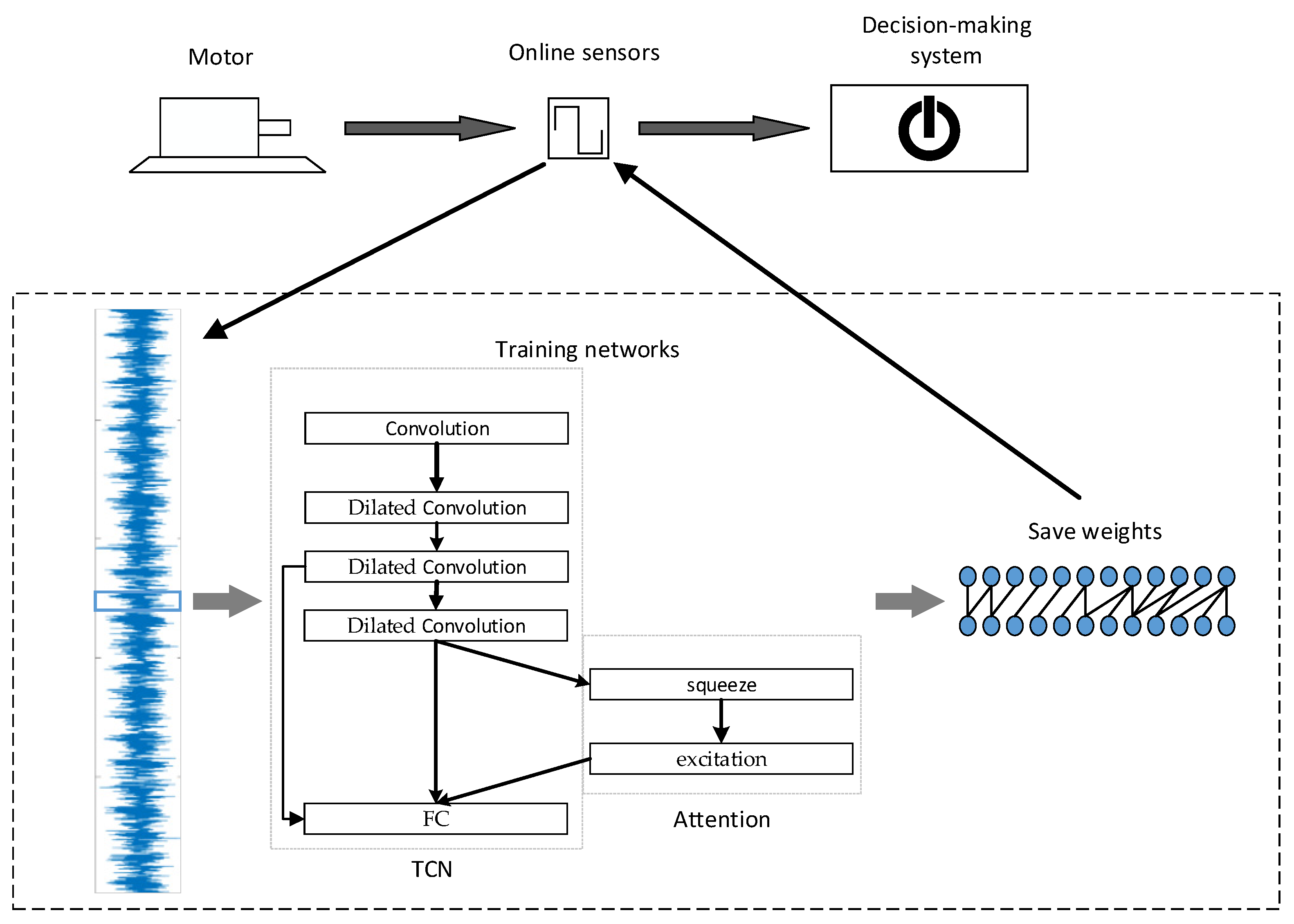 Machines 10 00249 g005 550
