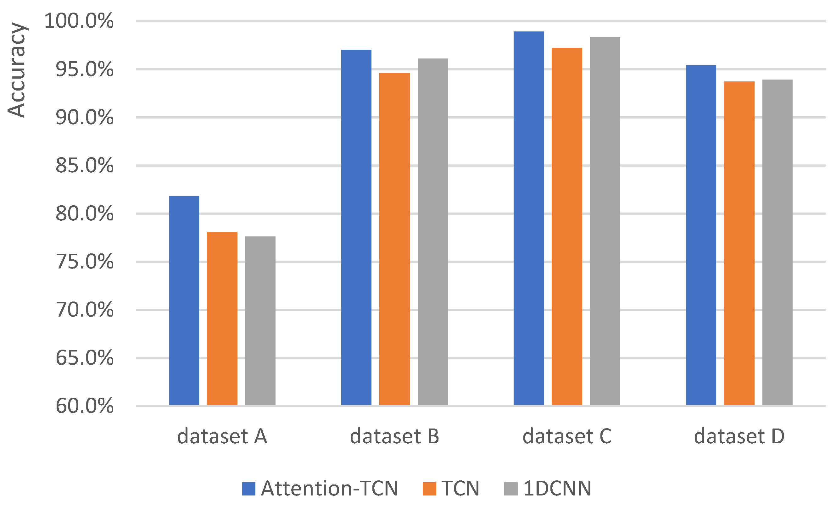 Machines 10 00249 g006 550