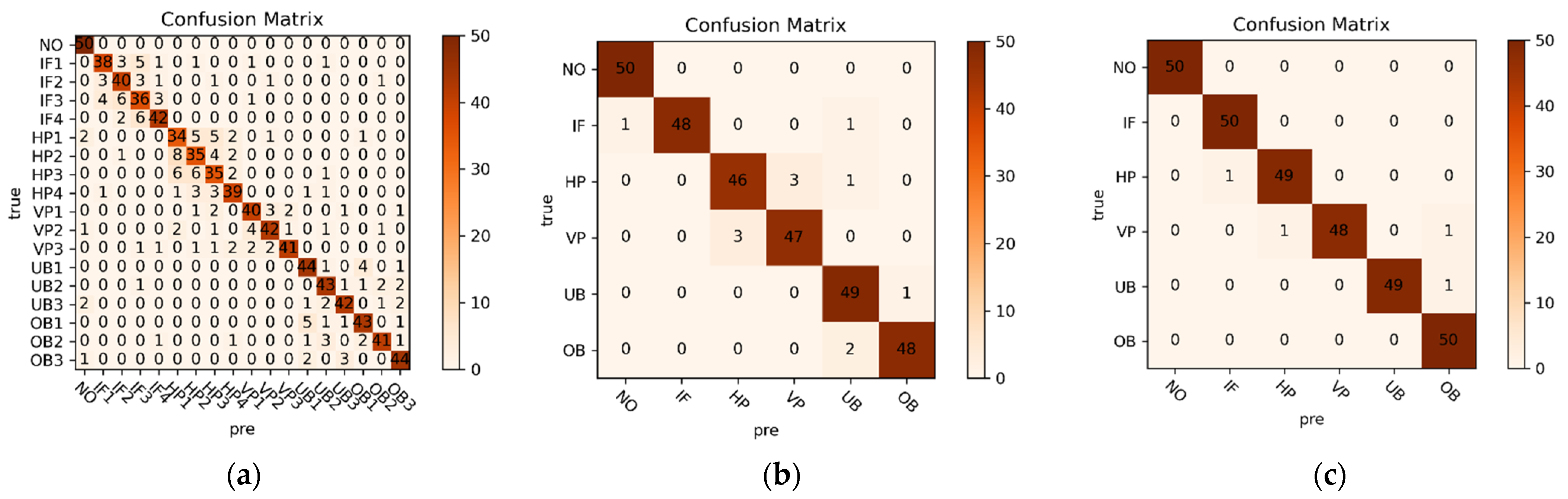 Machines 10 00249 g007 550
