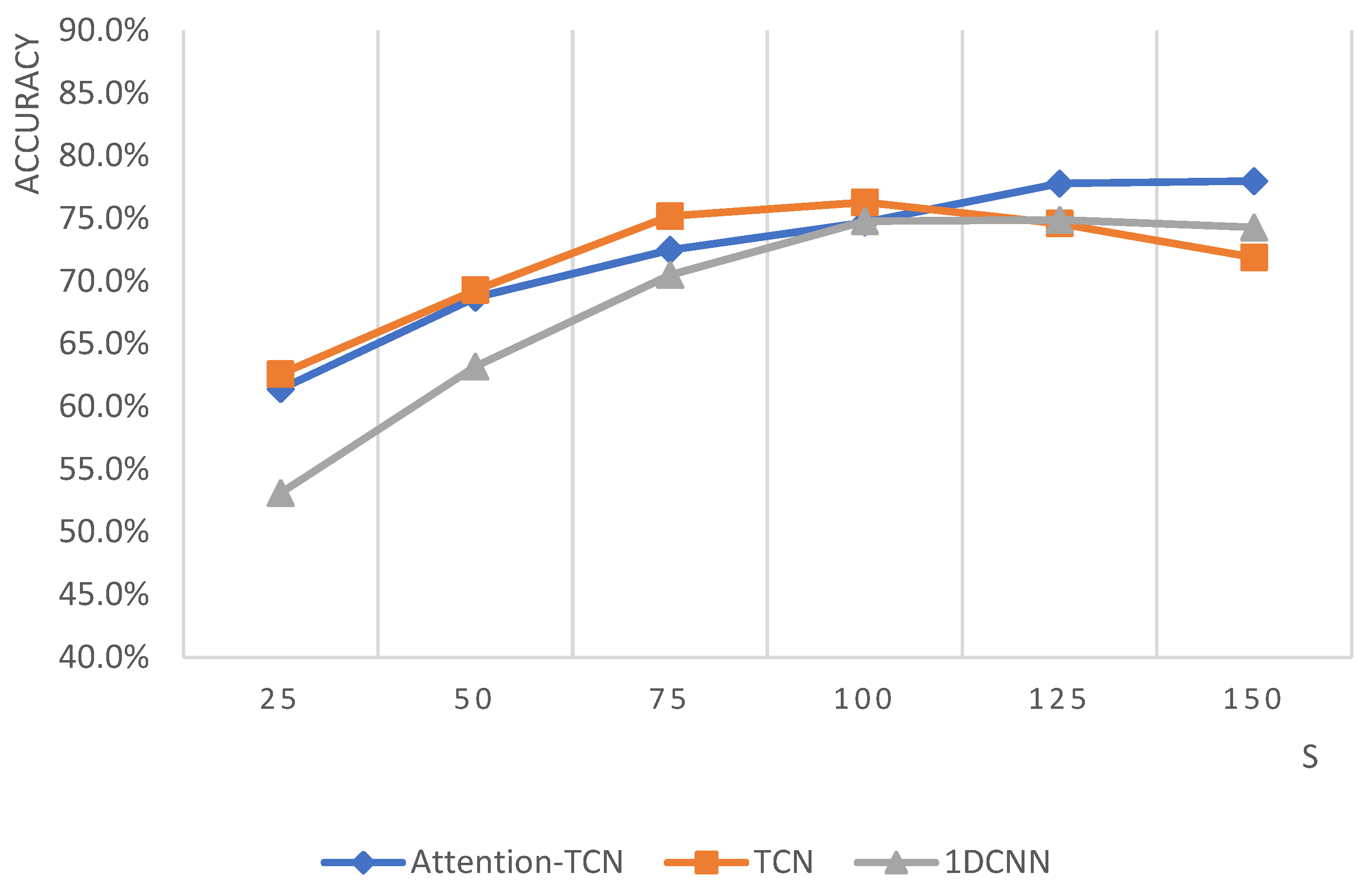 Machines 10 00249 g010 550