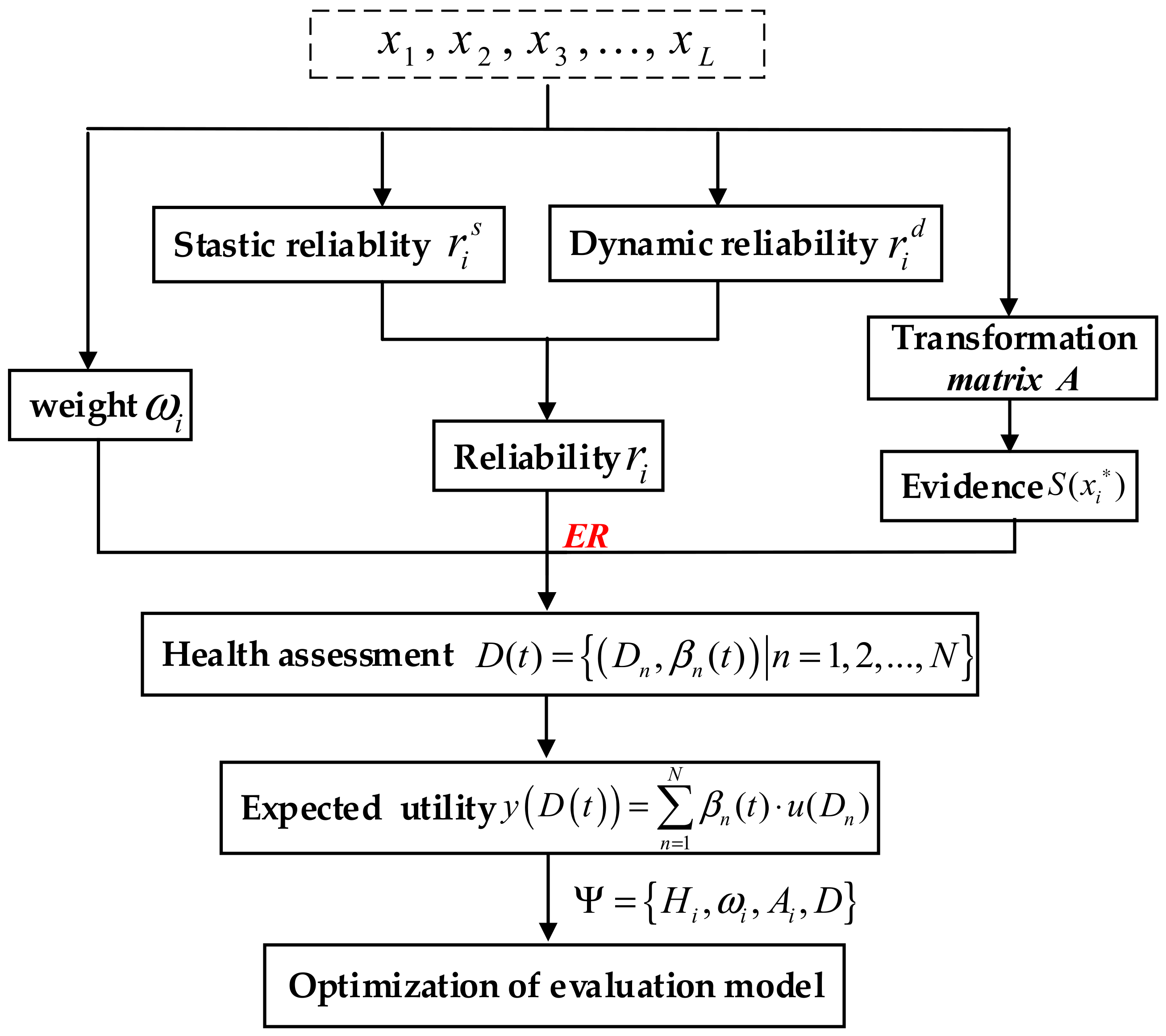 Machines 10 00250 g004 550