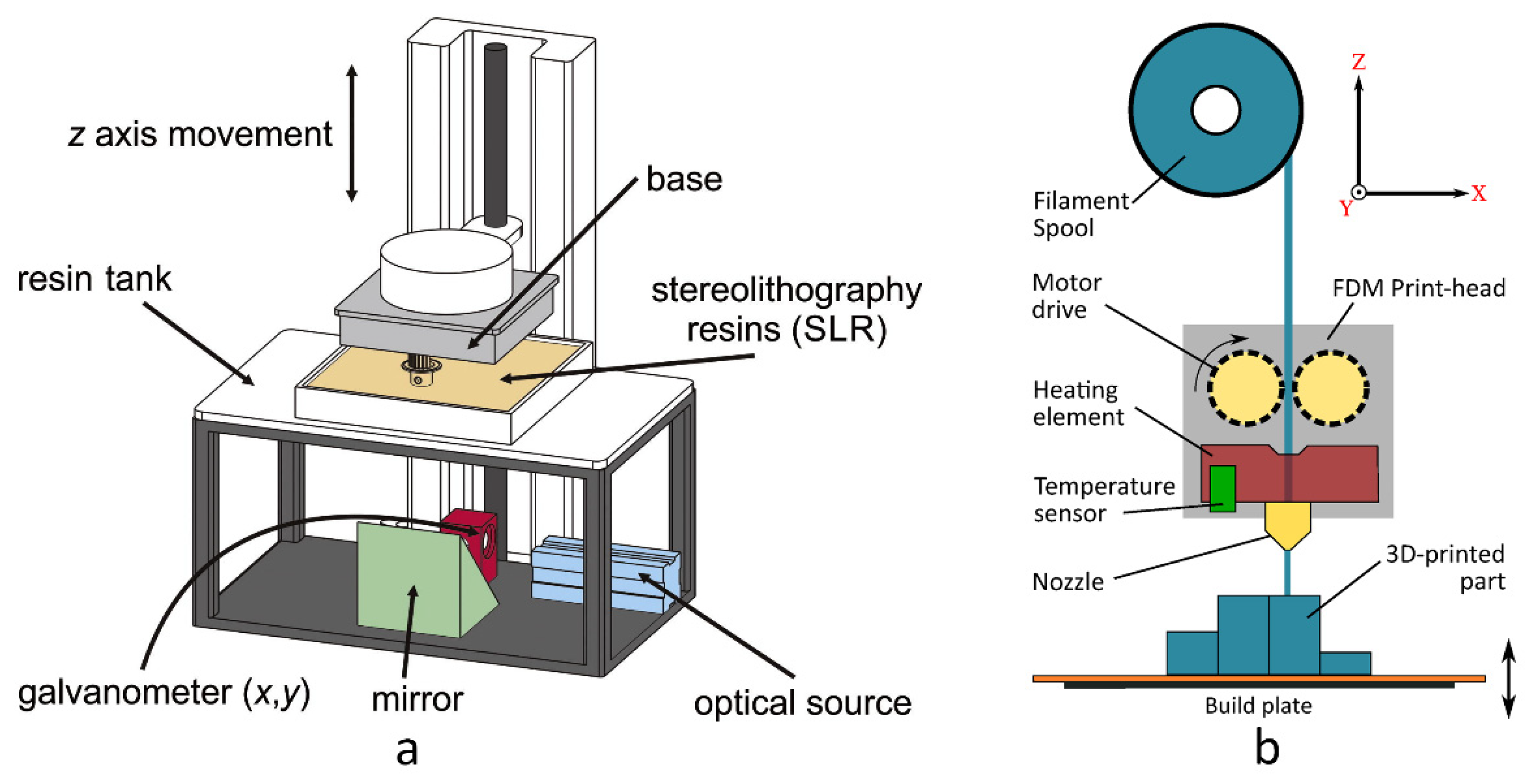 3D-printed engine has fewer parts and is lighter - ASME