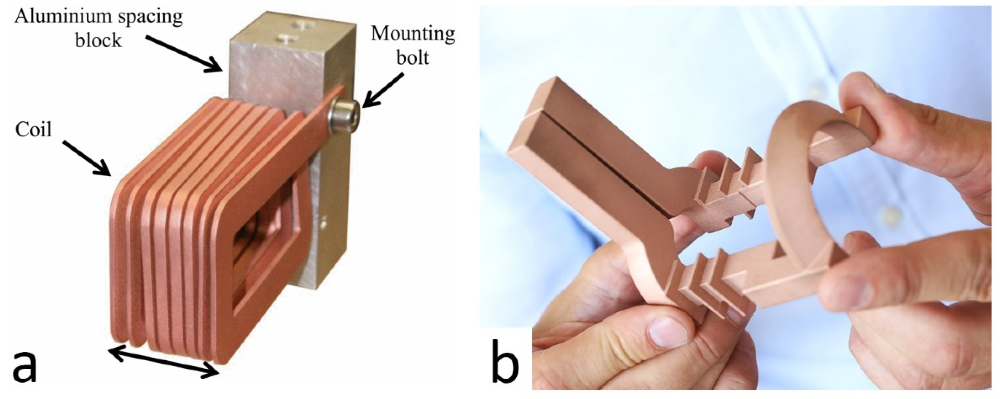 Machines 10 00251 g003
