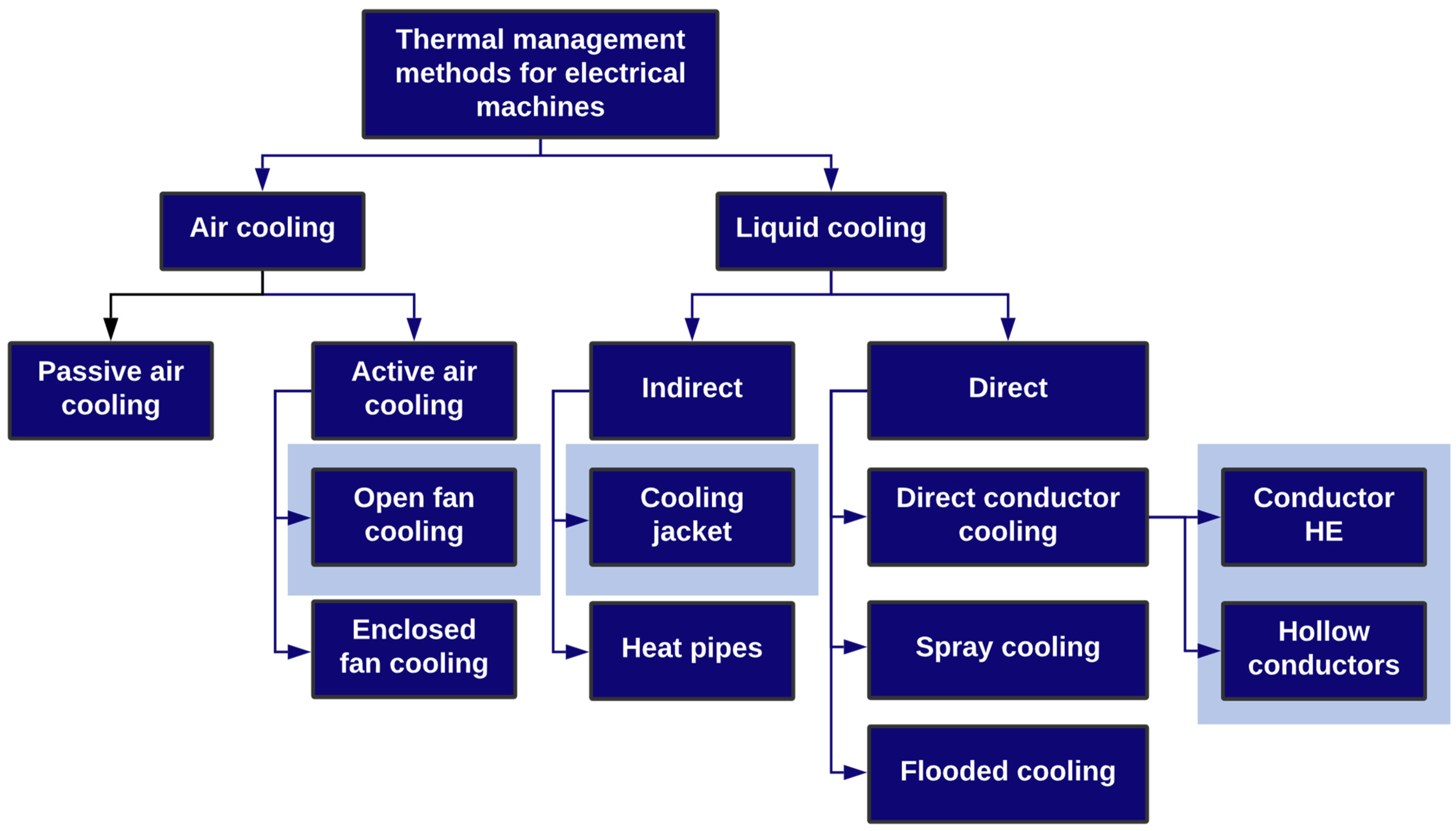 Machines 10 00251 g005