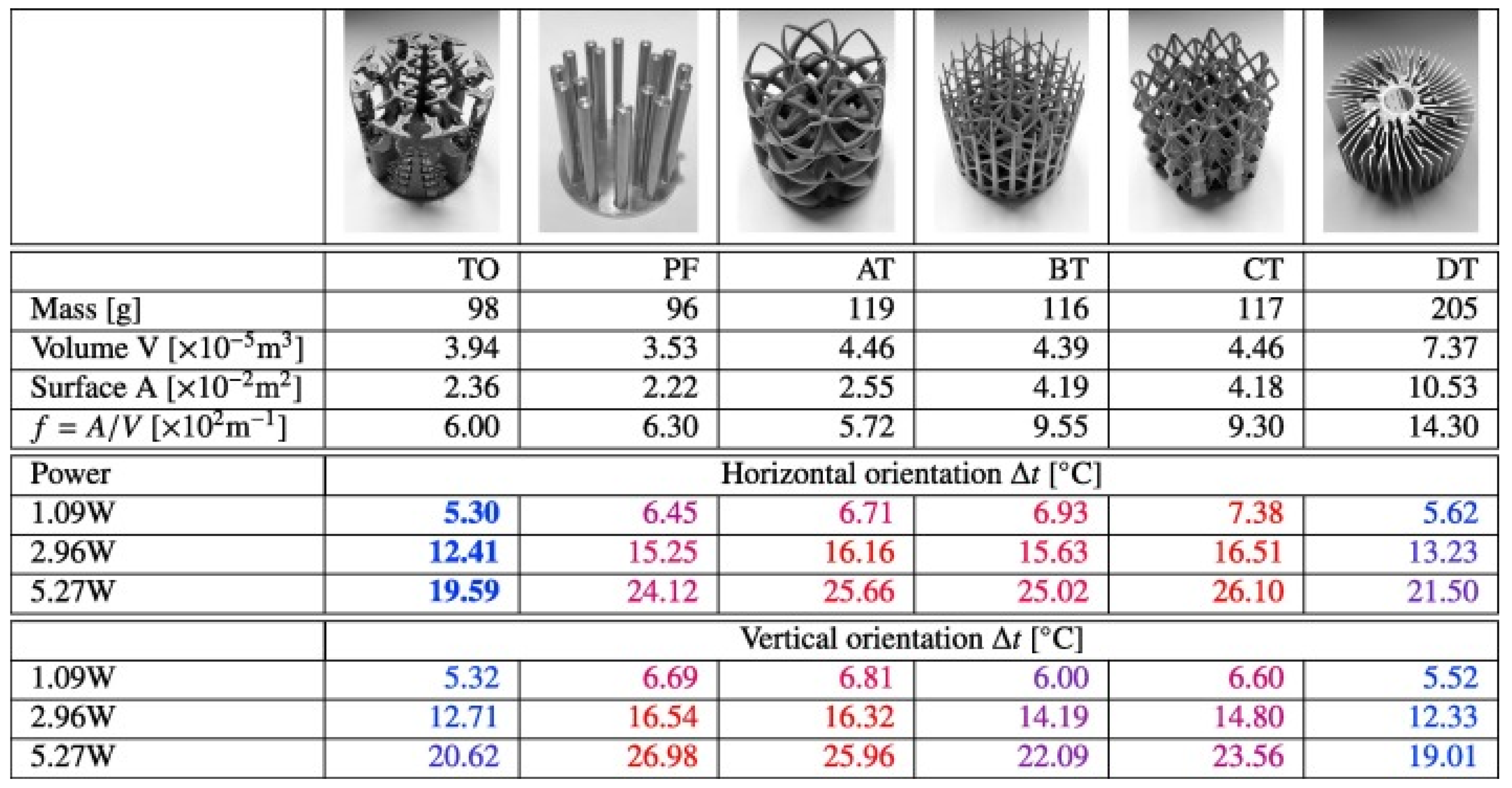 Machines 10 00251 g006
