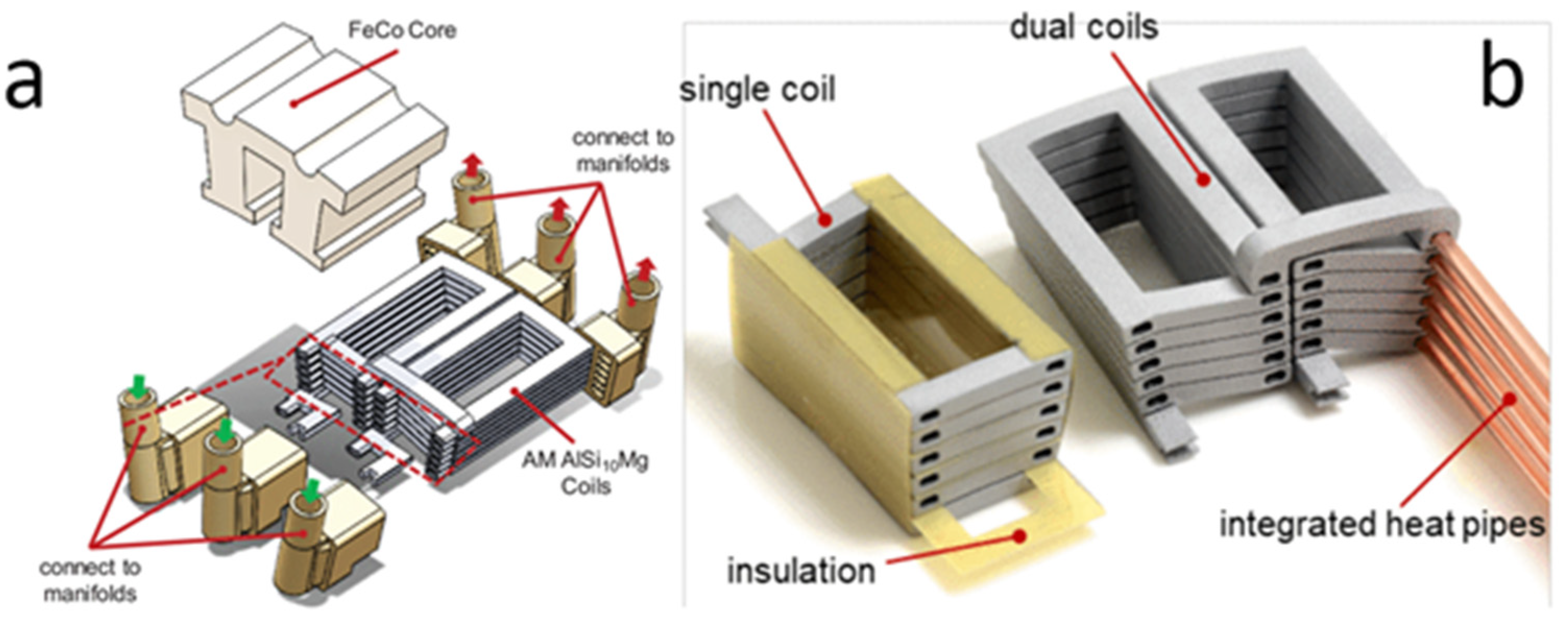 Machines 10 00251 g018