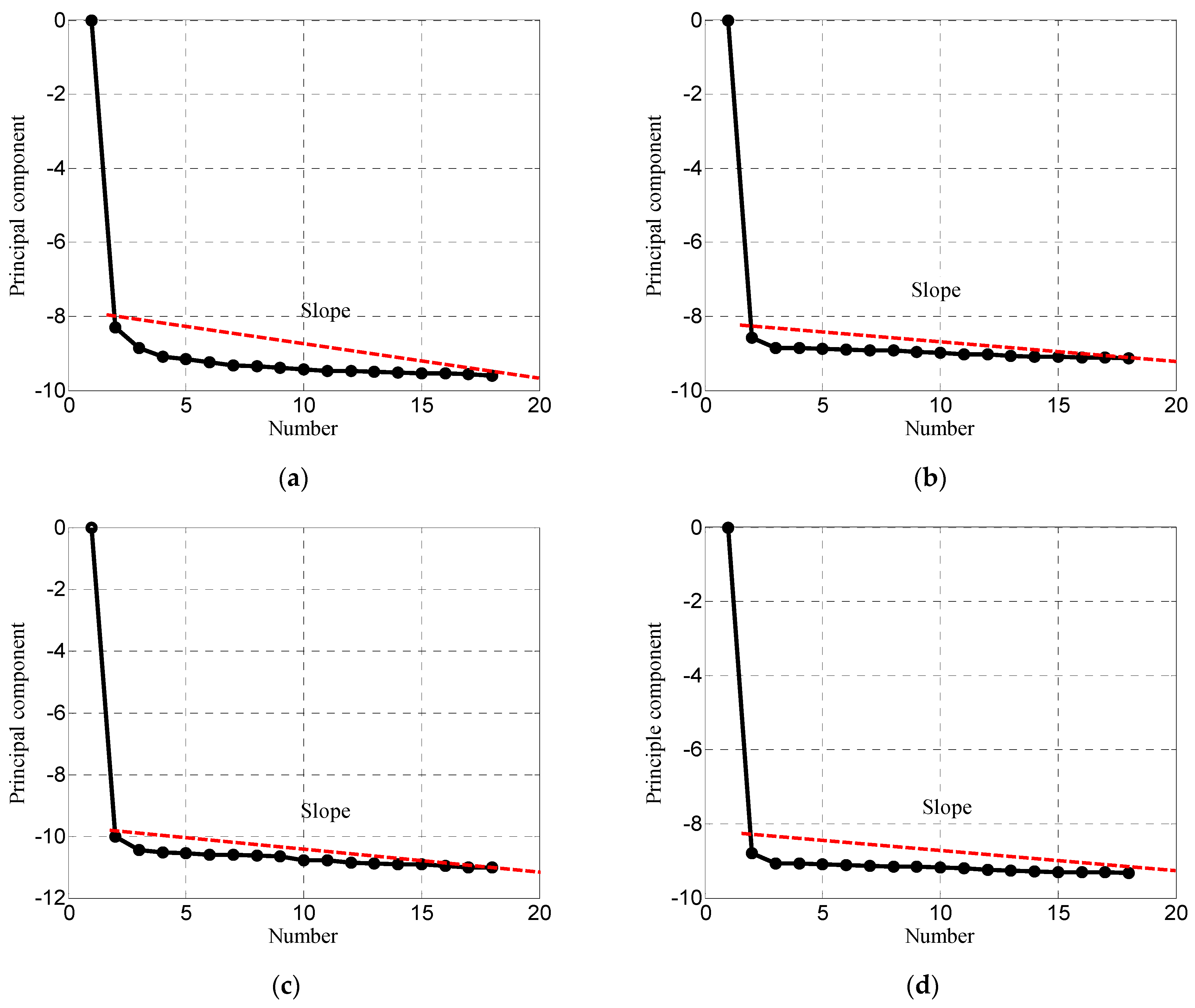 Machines 10 00252 g005 Machines 10 00252 g005