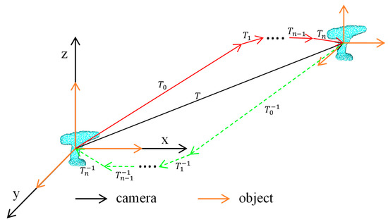 A Lightweight Two-End Feature Fusion Network for Object 6D Pose Estimation
