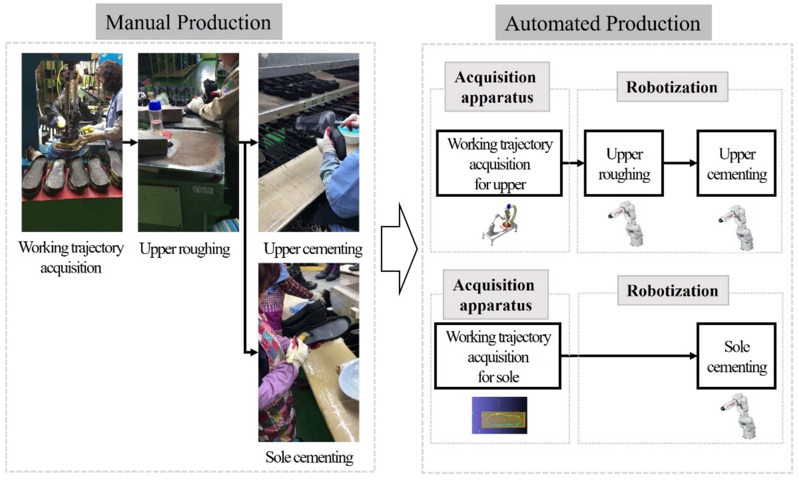 Machines 10 00255 g002 550