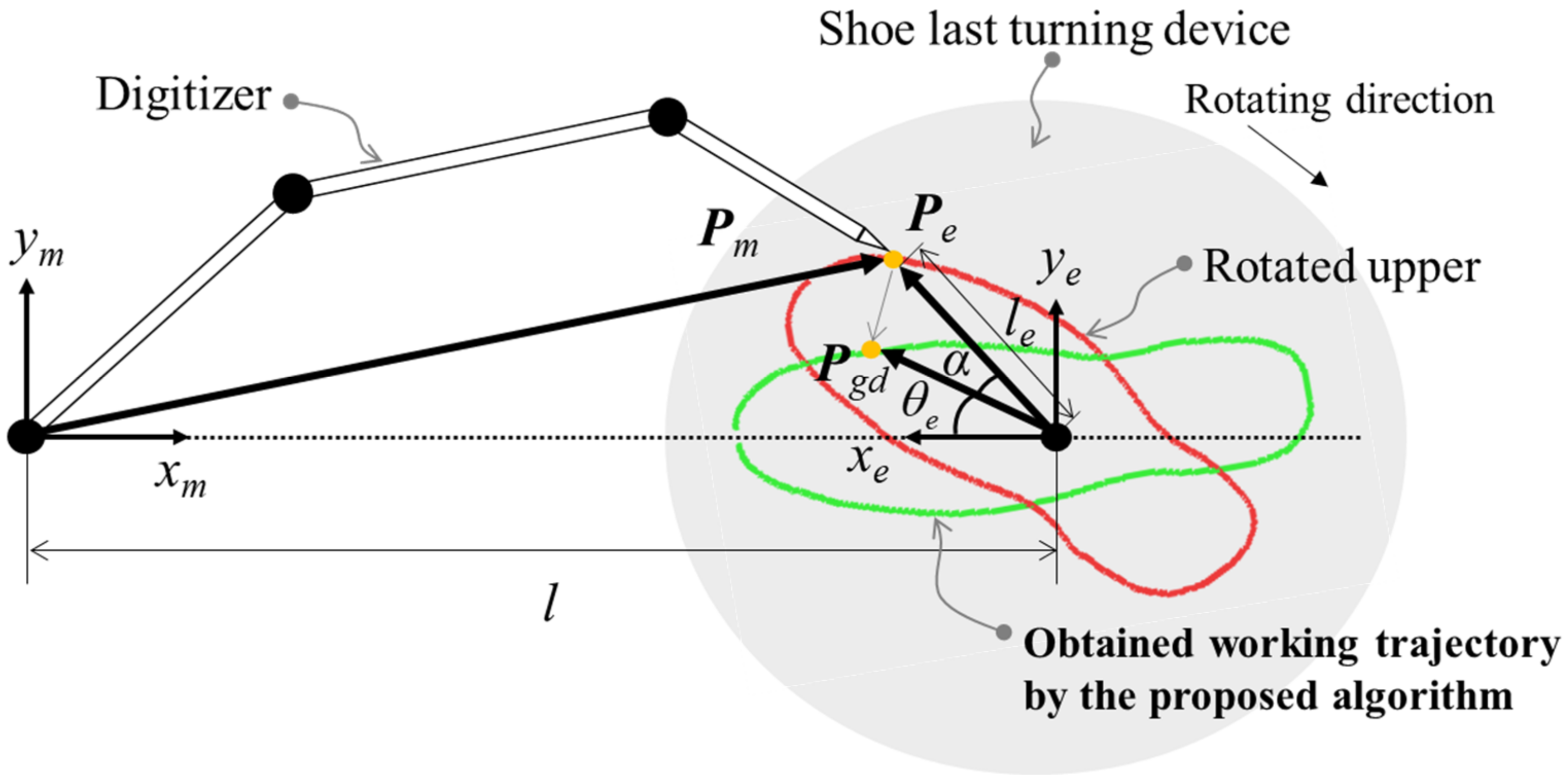Machines 10 00255 g005 550
