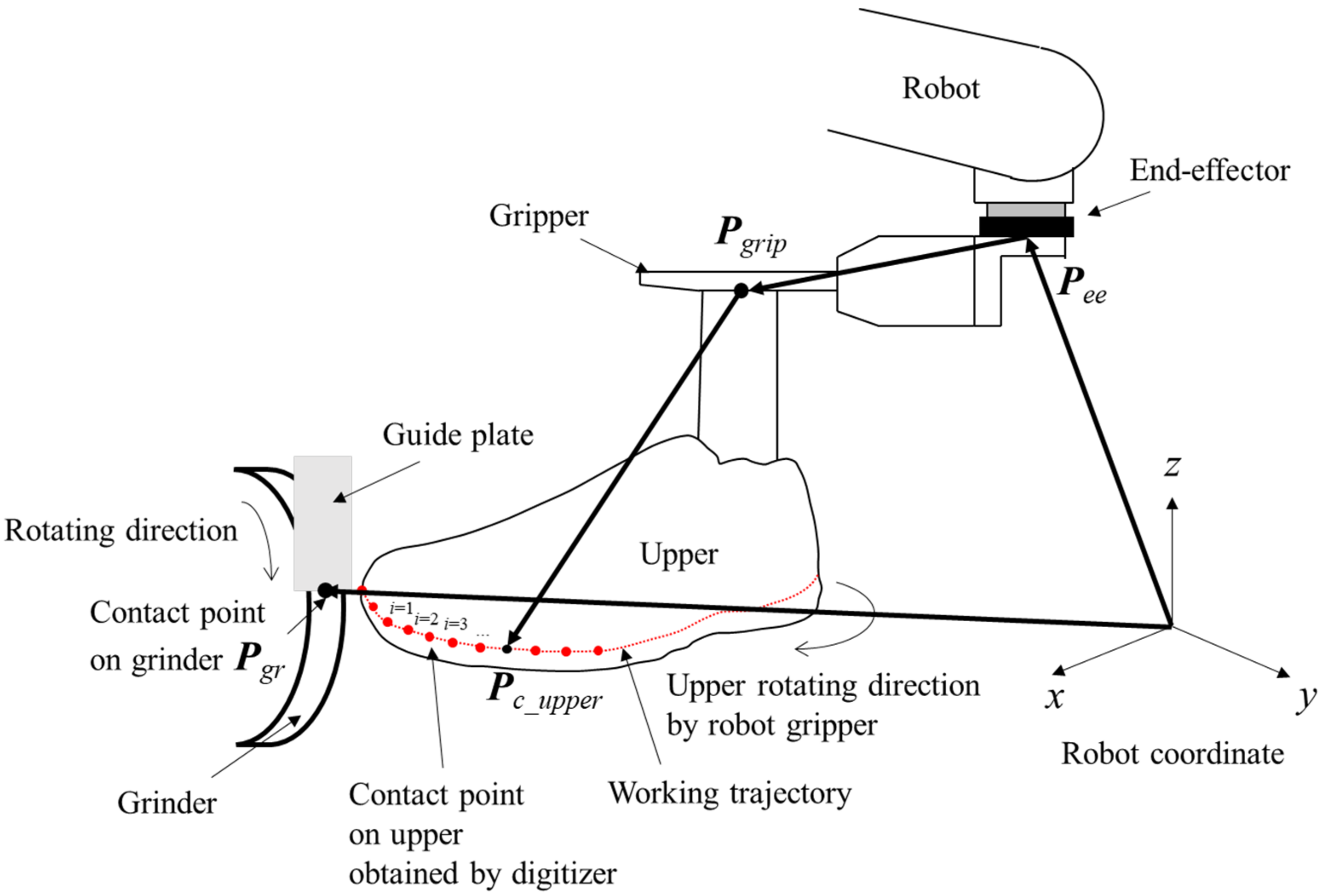 Machines 10 00255 g006 550