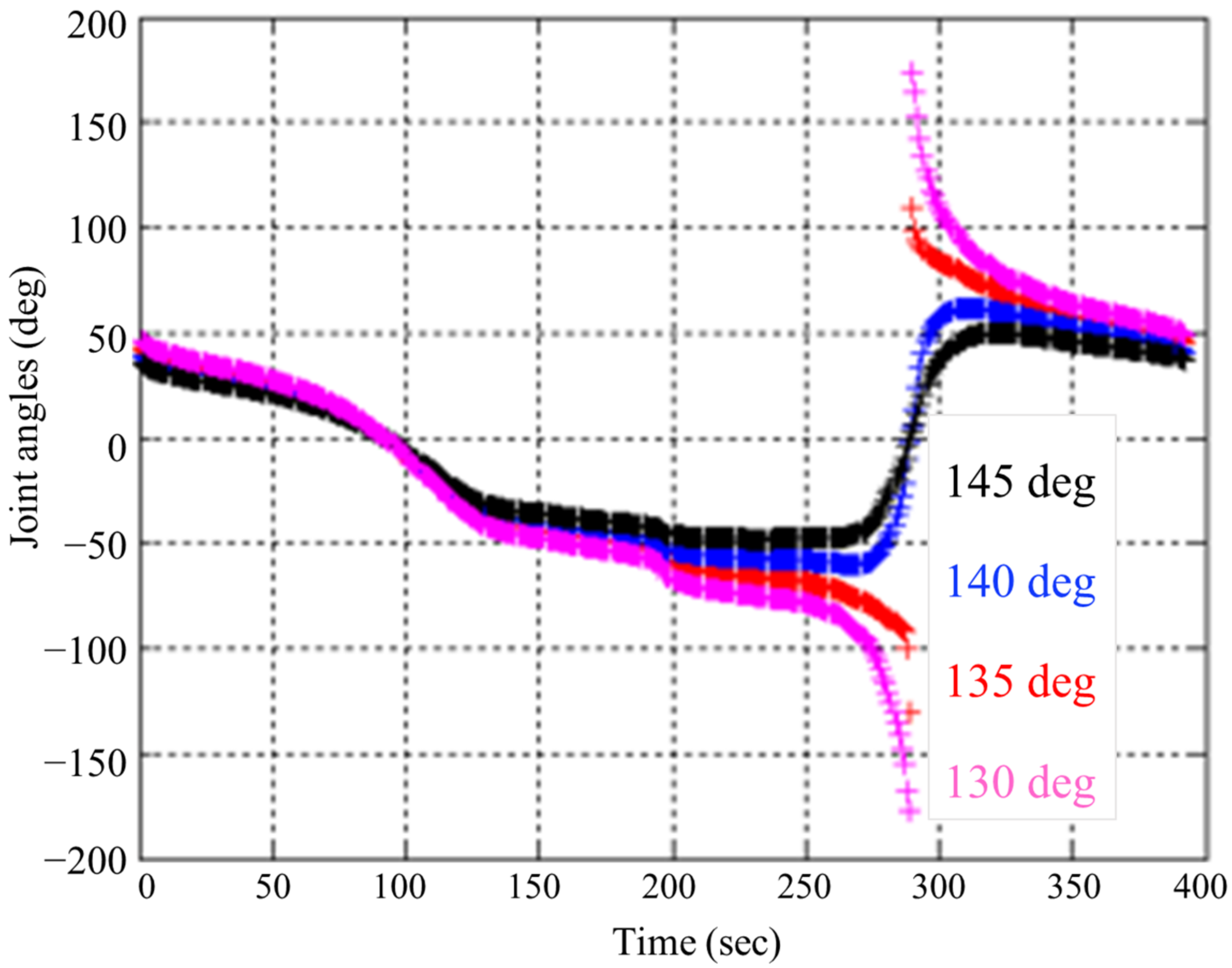 Machines 10 00255 g009 550