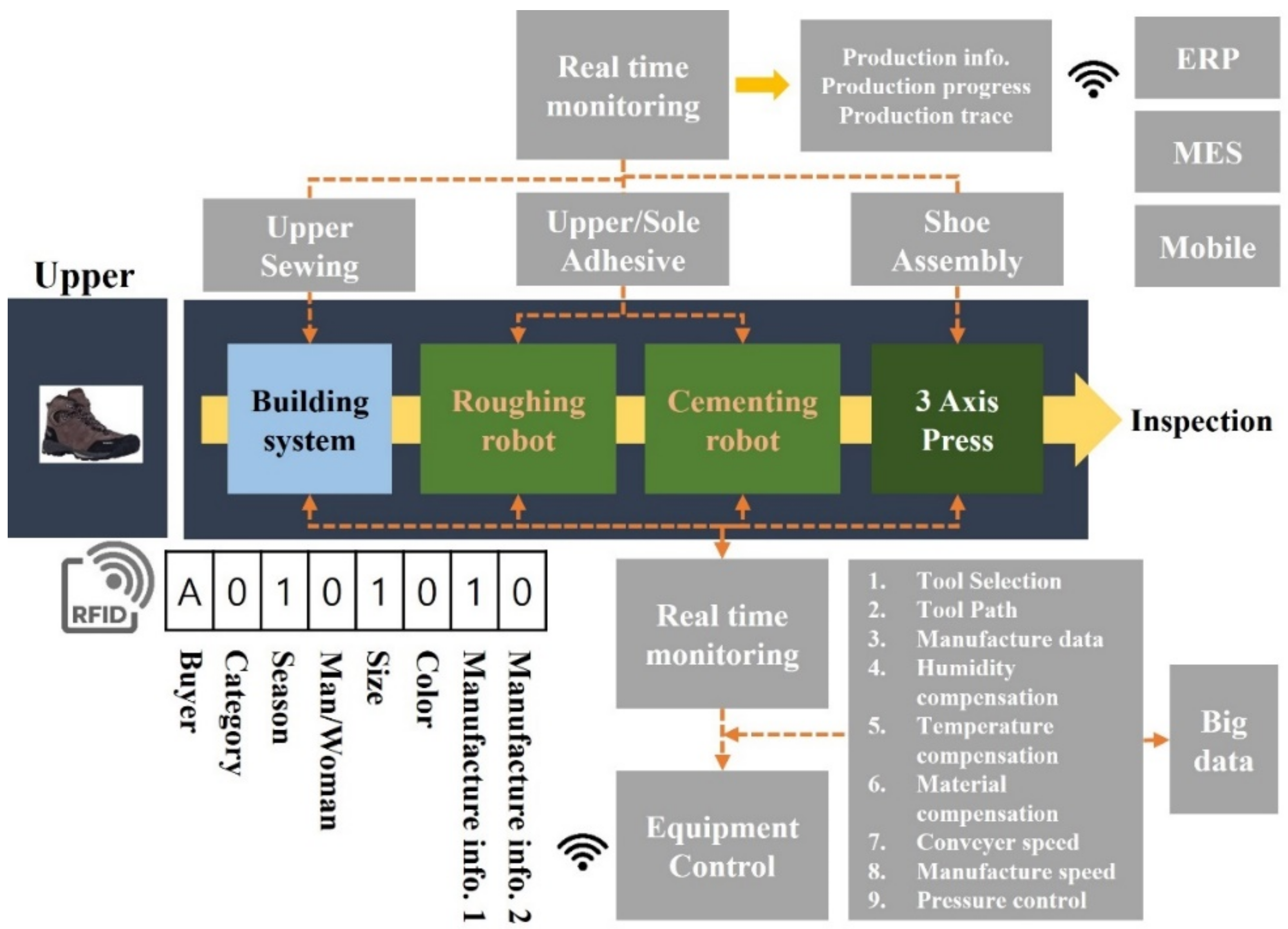 Machines 10 00255 g011 550