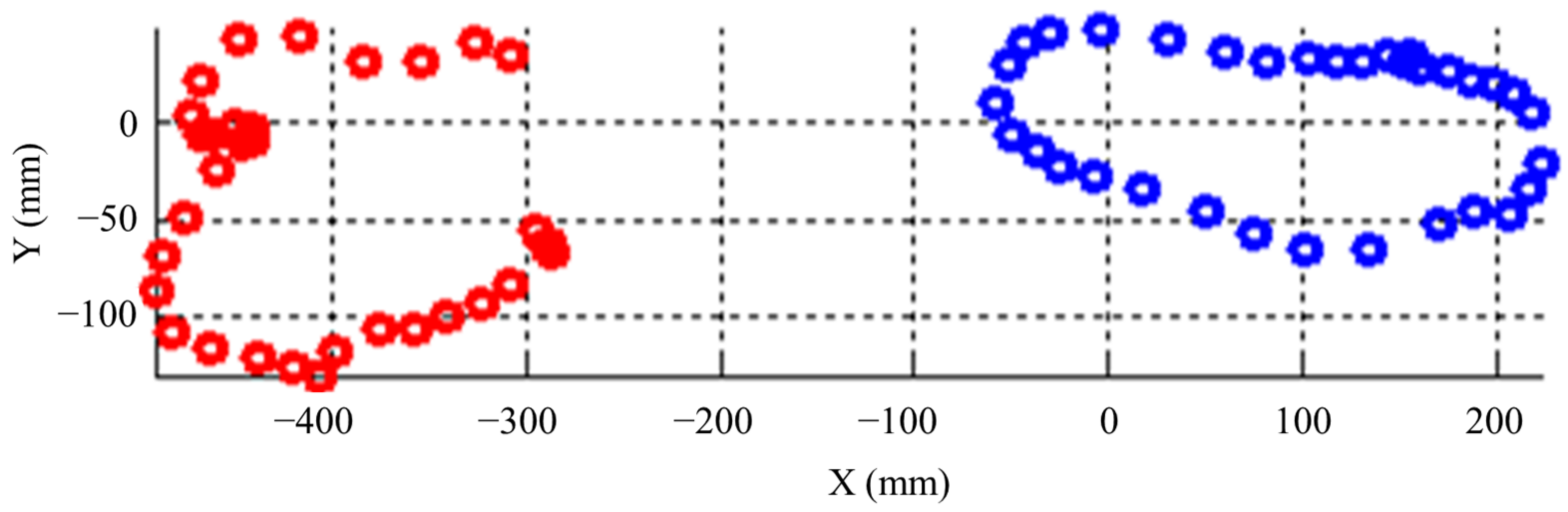 Machines 10 00255 g018 550
