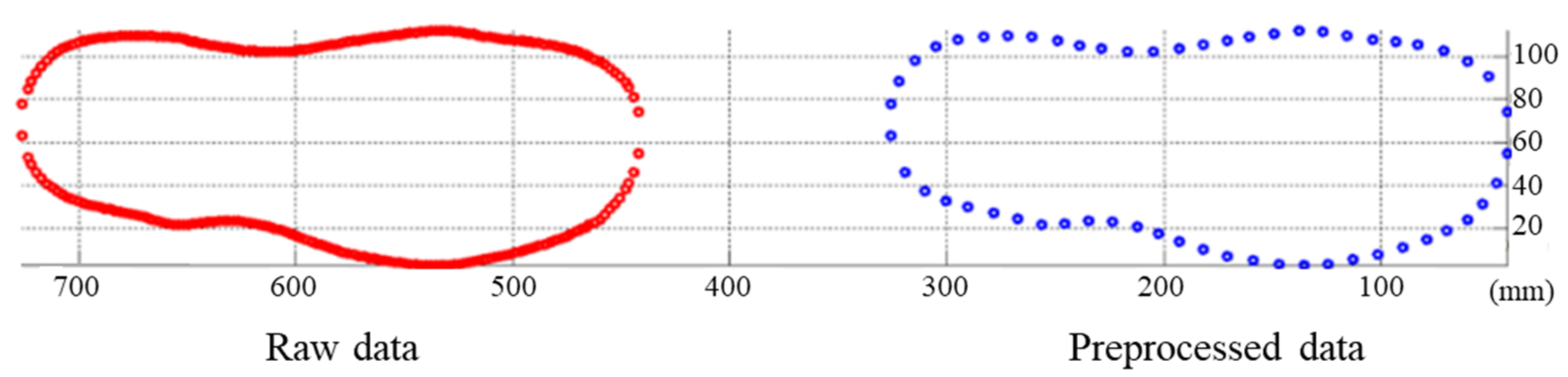 Machines 10 00255 g020 550