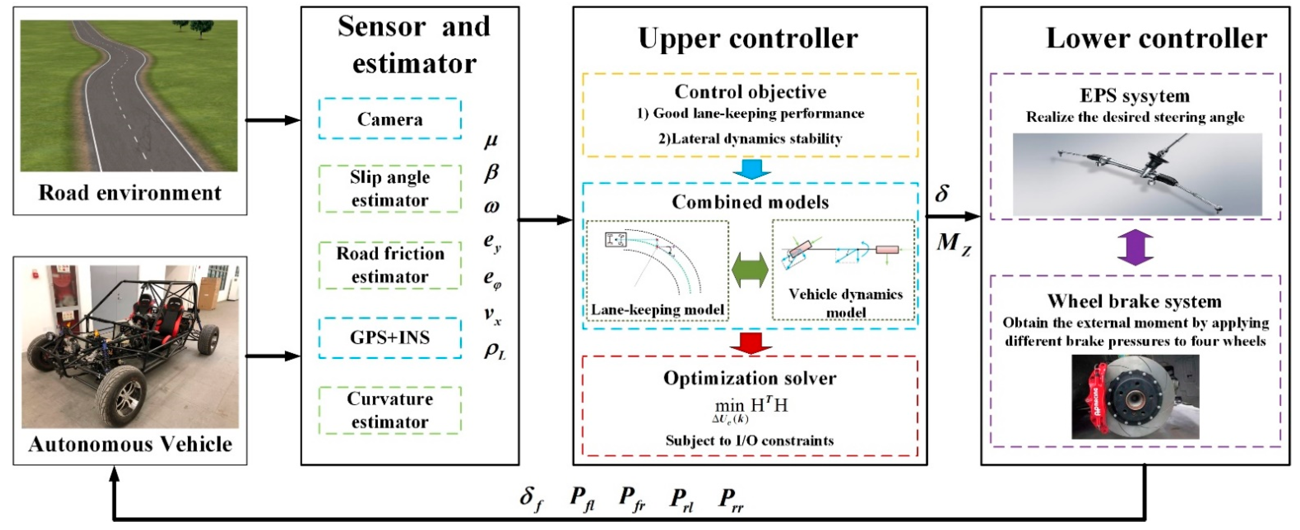 Machines 10 00257 g001