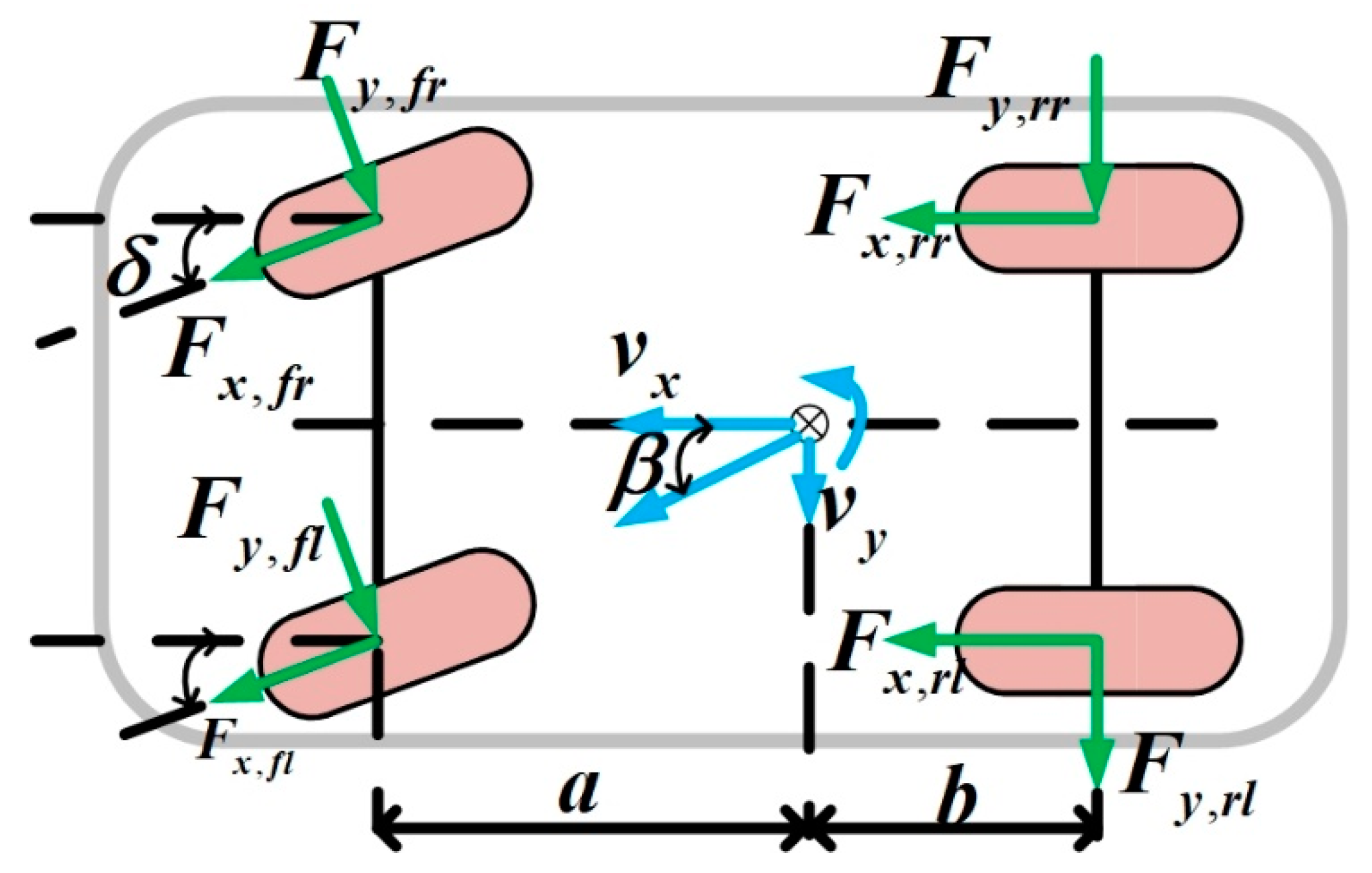 Machines 10 00257 g002
