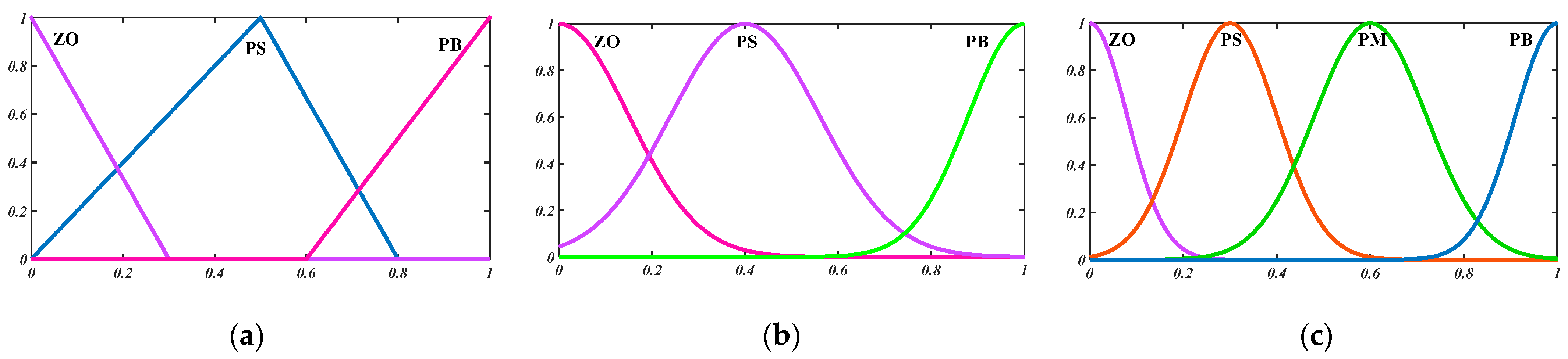 Machines 10 00257 g005