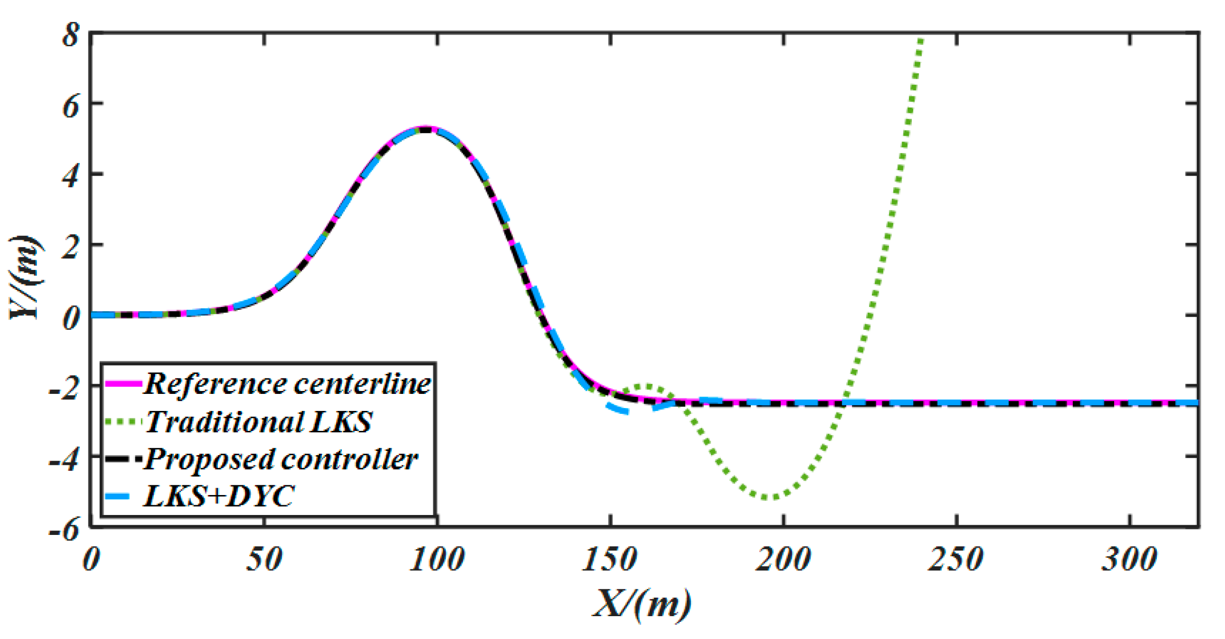 Machines 10 00257 g011