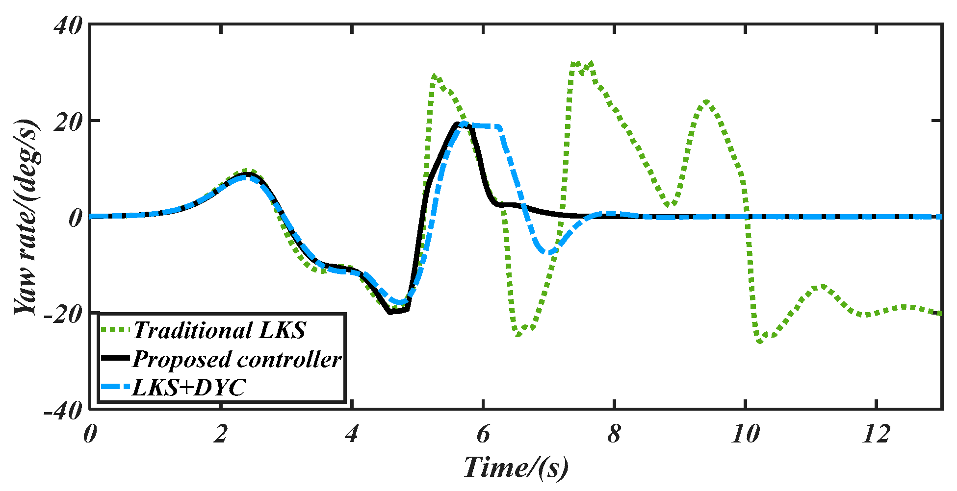 Machines 10 00257 g013