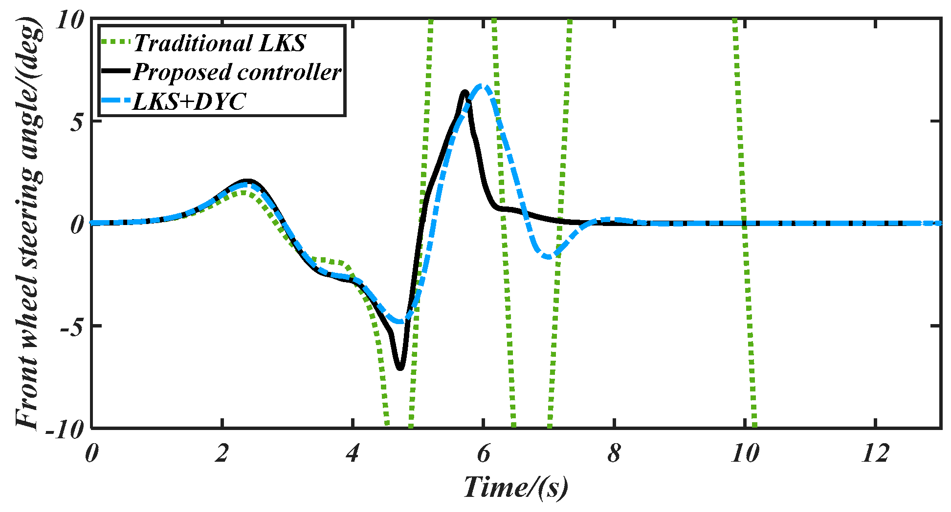 Machines 10 00257 g015