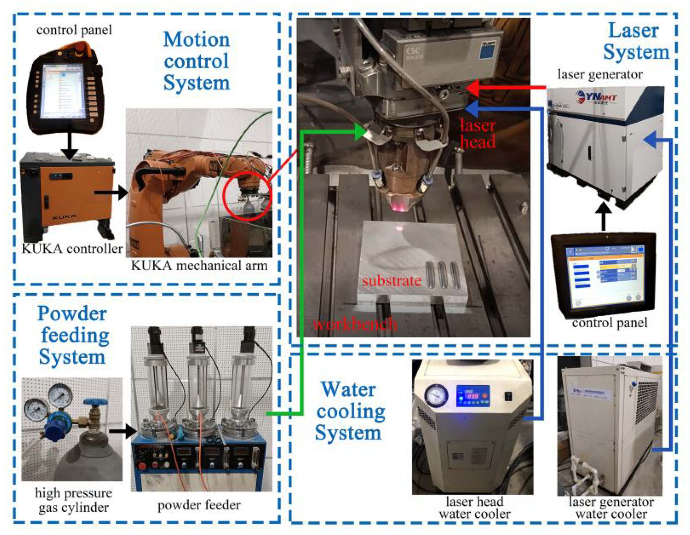 Machines 10 00263 g003 550