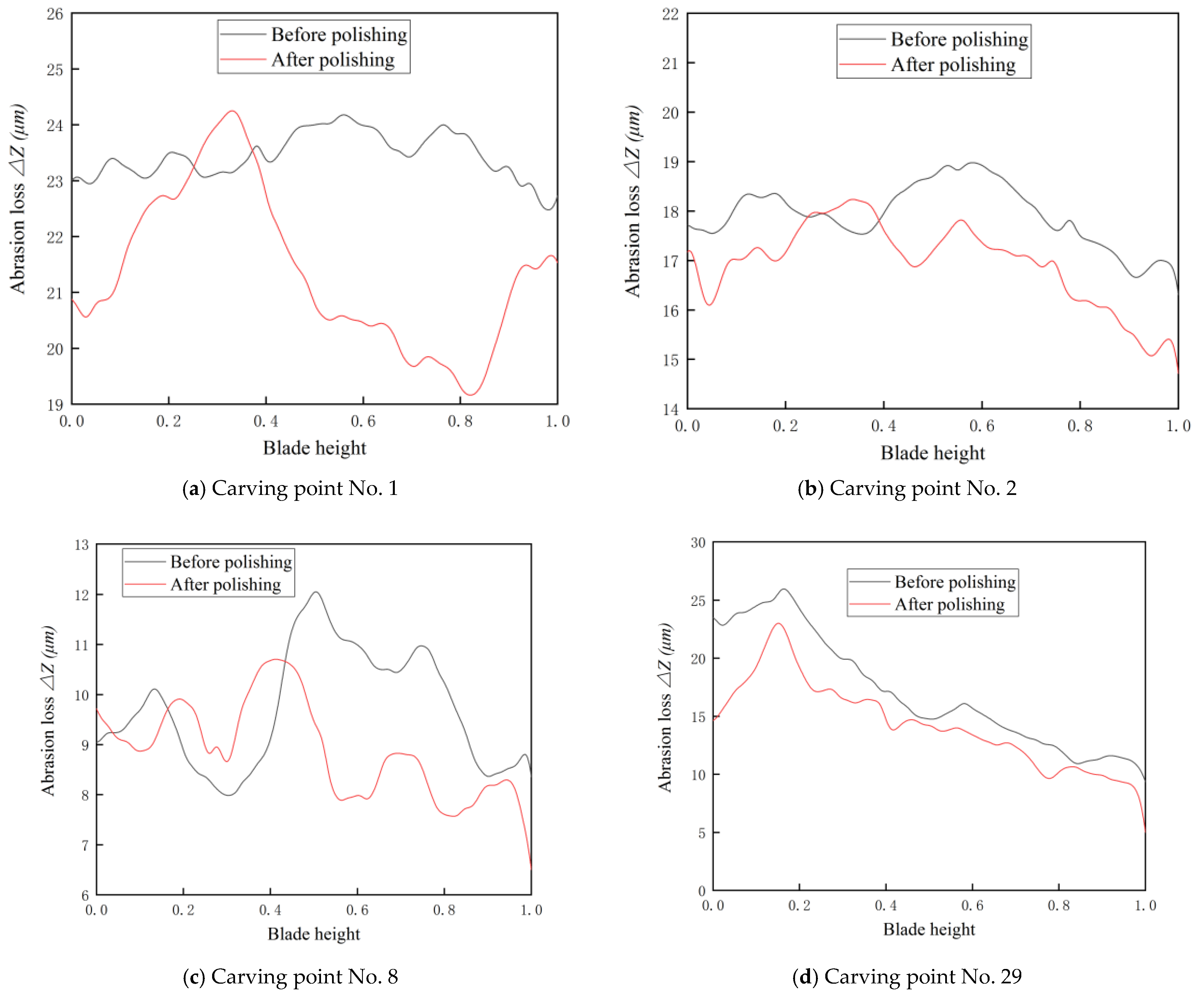Machines 10 00264 g013 Machines 10 00264 g013