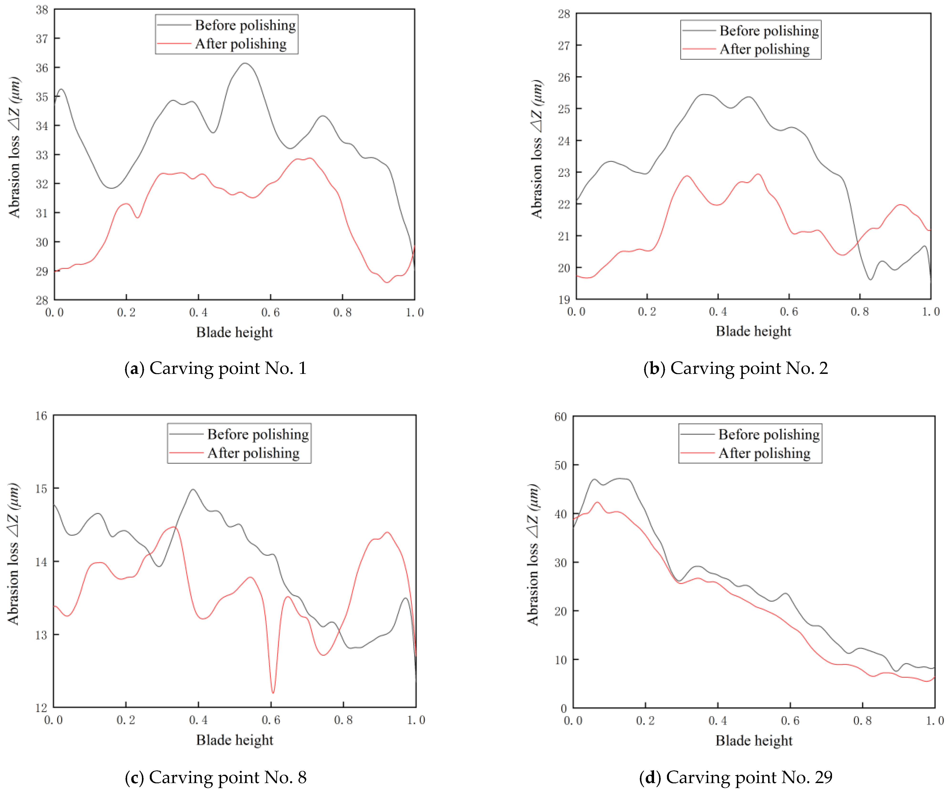 Machines 10 00264 g014 Machines 10 00264 g014