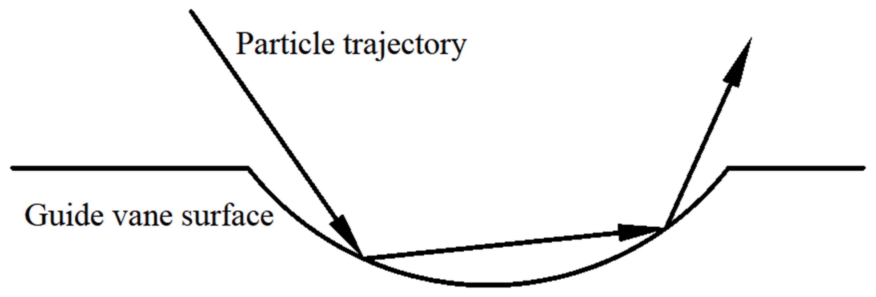 Machines 10 00264 g017 Machines 10 00264 g017
