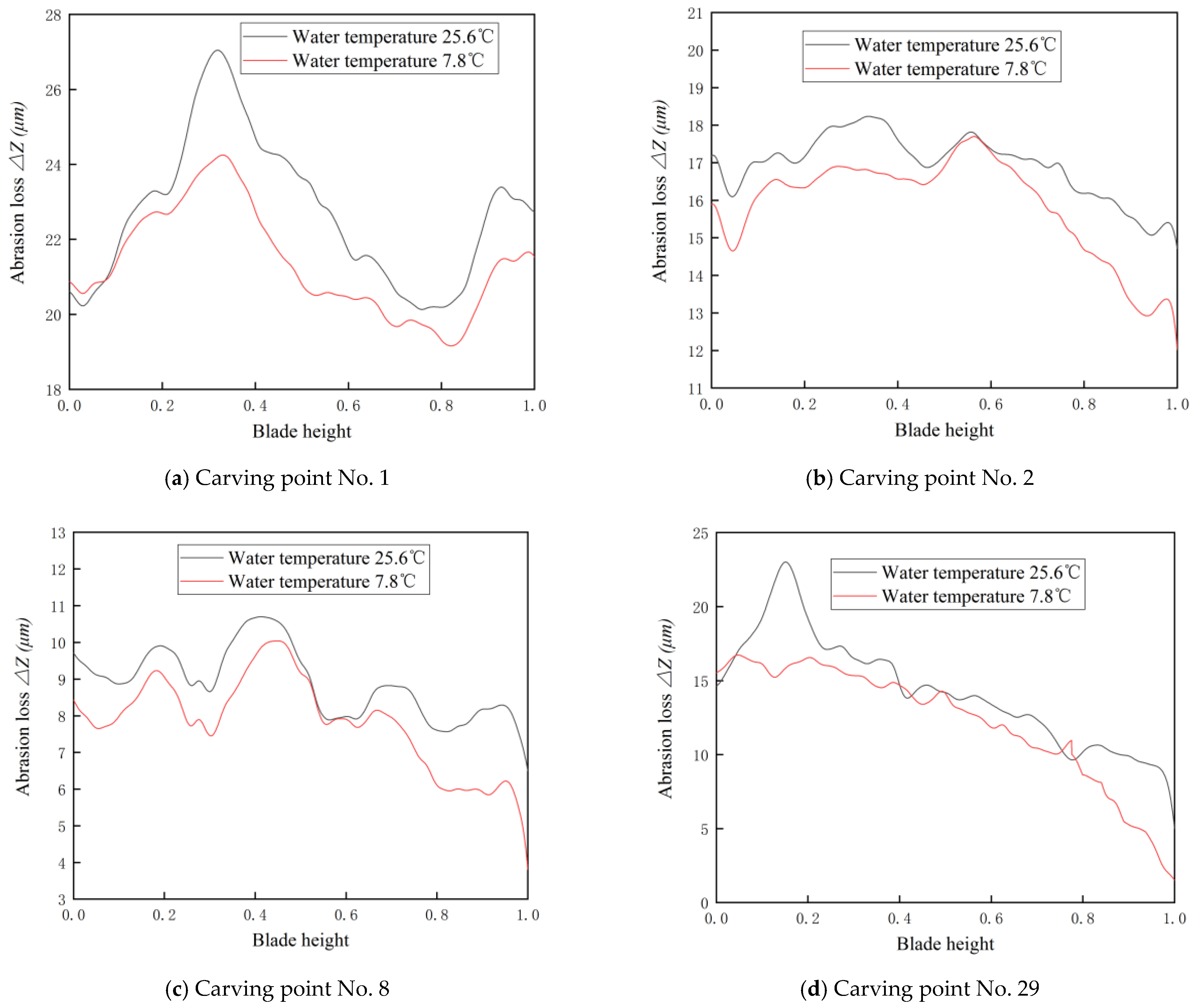 Machines 10 00264 g020 Machines 10 00264 g020