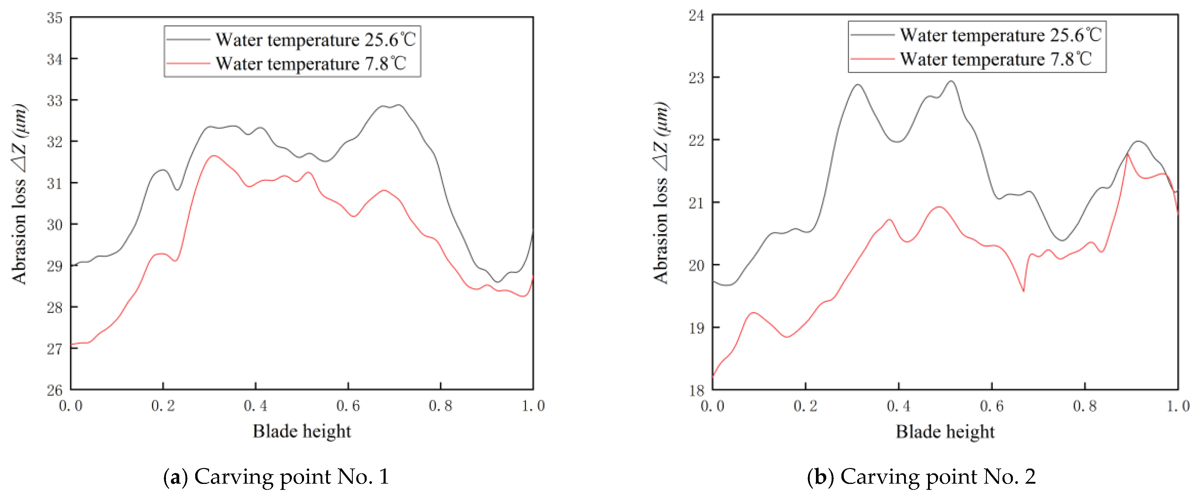 Machines 10 00264 g021a Machines 10 00264 g021a