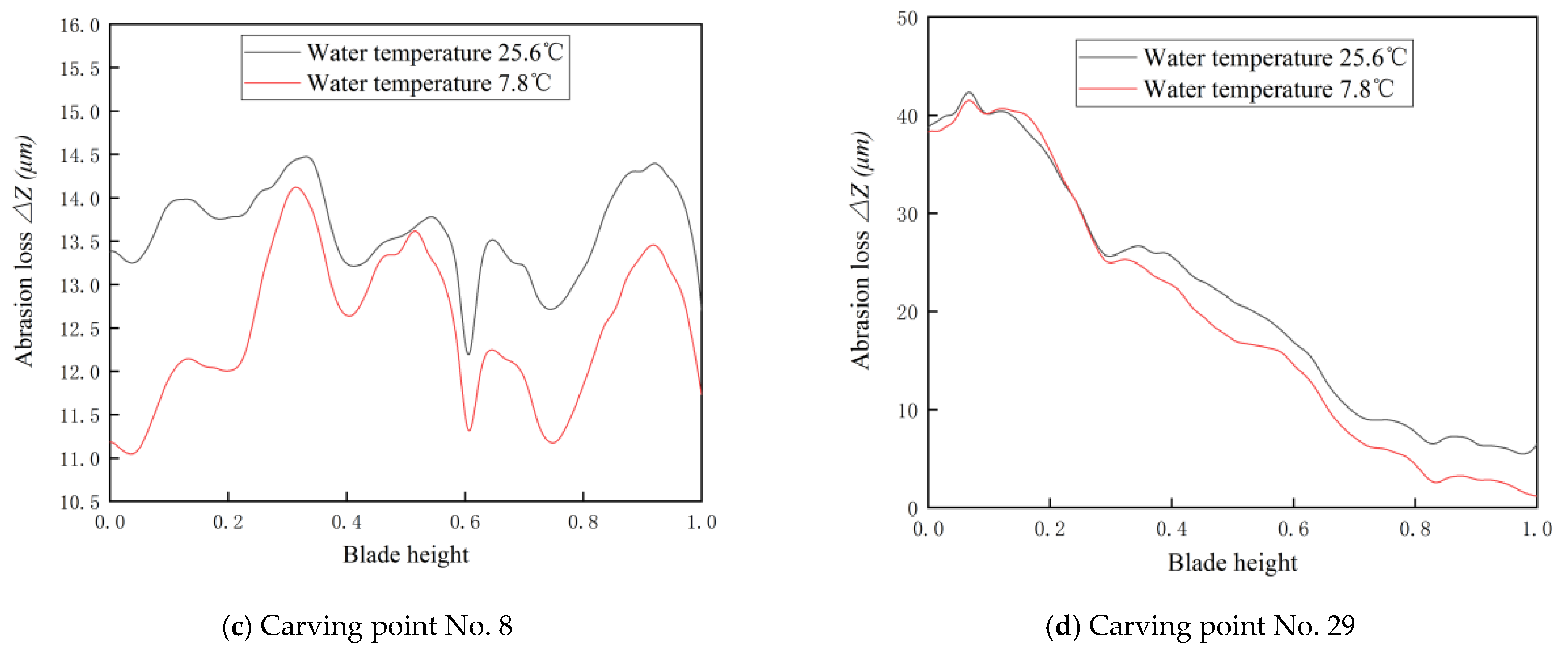 Machines 10 00264 g021b Machines 10 00264 g021b
