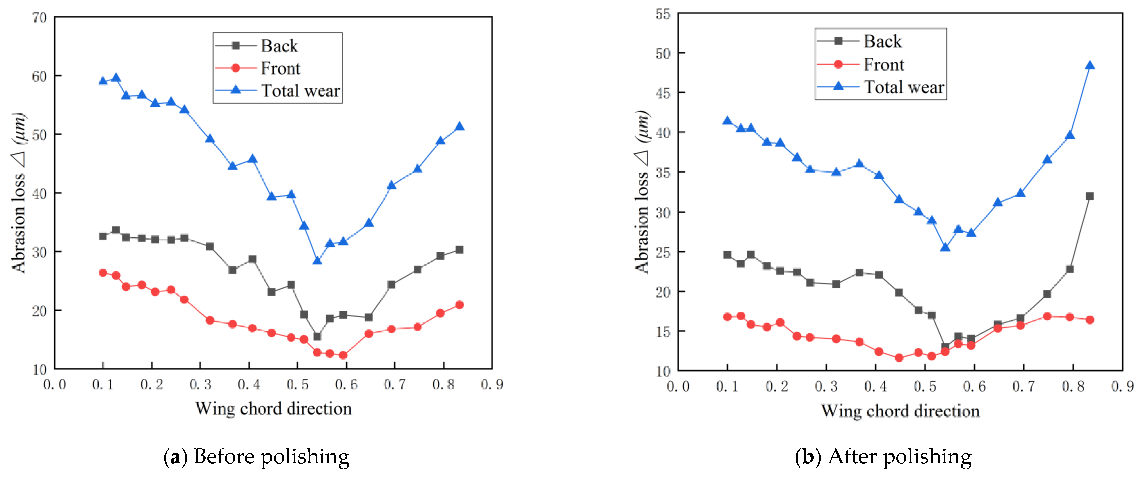 Machines 10 00264 g023 Machines 10 00264 g023