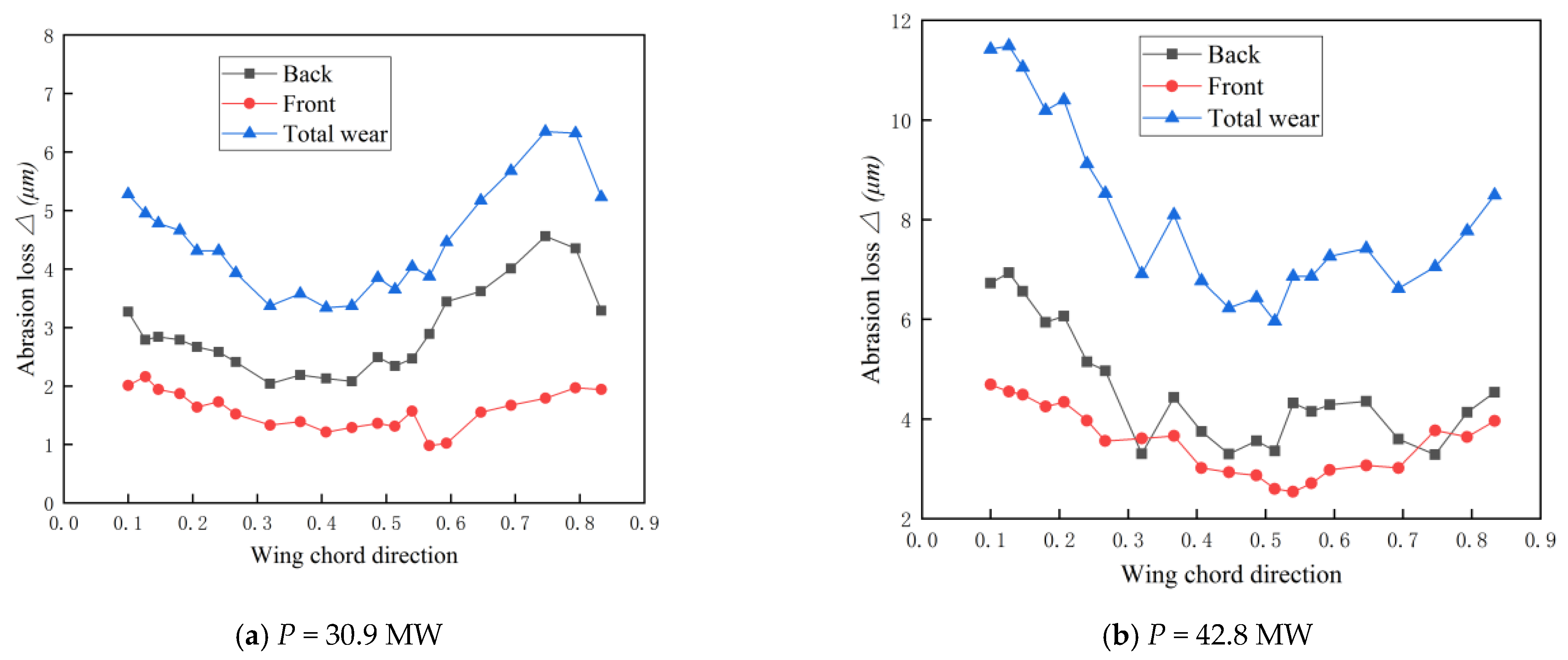 Machines 10 00264 g024 Machines 10 00264 g024