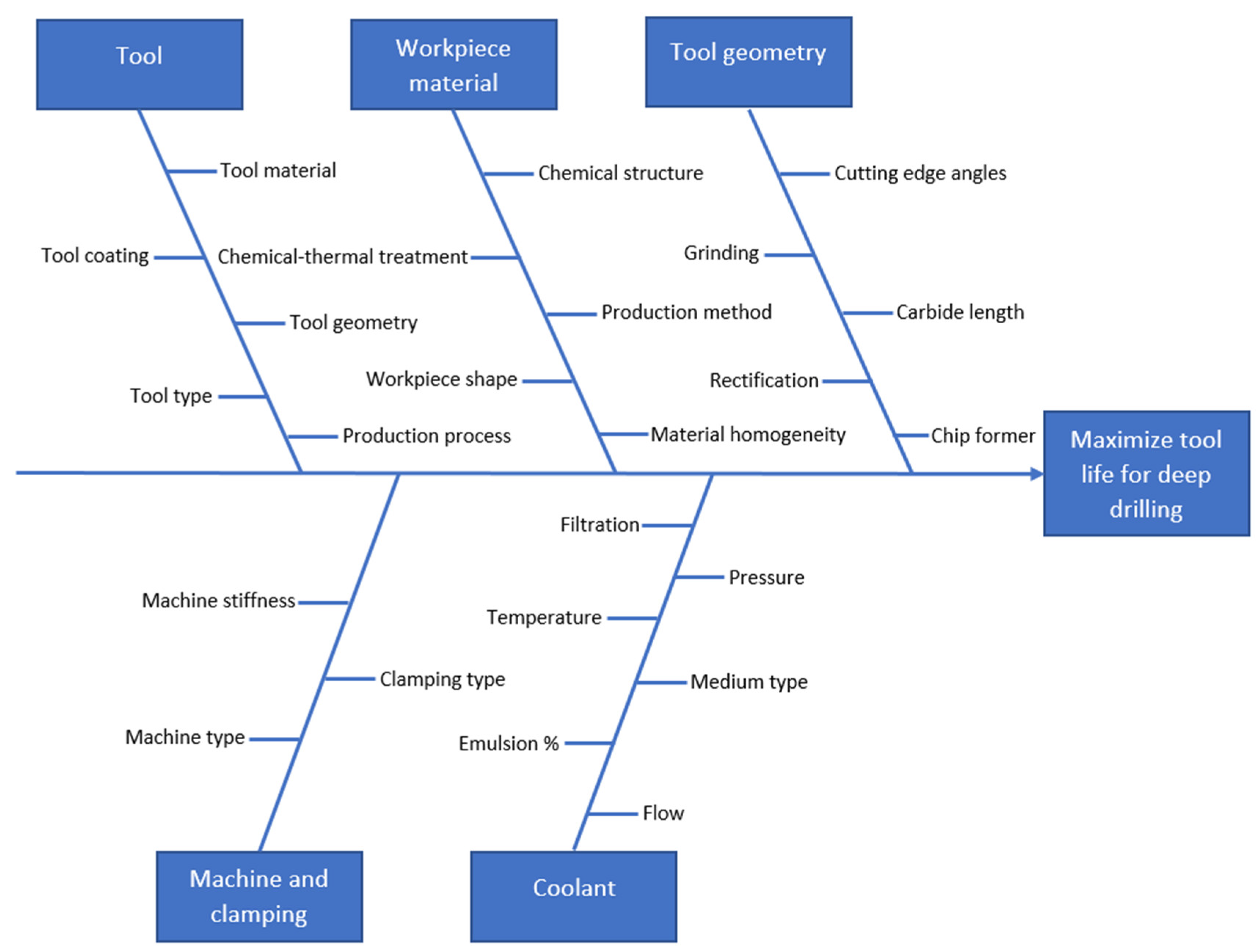 Machines 10 00268 g002 Machines 10 00268 g002
